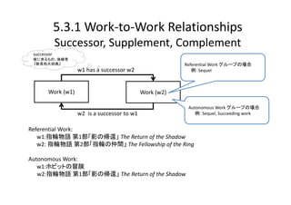 5.3.1 Work‐to‐Work Relationships
              Successor, Supplement, Complement
 successor 
 後に来るもの、後継者
 『新英和大辞典』                                                  Referential Work グループの場合
                    w1 has a successor w2                     例：Sequel



        Work (w1)                              Work (w2)

                                                            Autonomous Work グループの場合
                    w2  is a successor to w1                   例：Sequel, Succeeding work


Referential Work: 
   w1:指輪物語 第1部「影の帰還」 The Return of the Shadow
   w2: 指輪物語 第2部「指輪の仲間」 The Fellowship of the Ring

Autonomous Work:
   w1:ホビットの冒険
   w2:指輪物語 第1部「影の帰還」 The Return of the Shadow
 