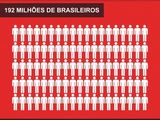 192 MILHÕES DE BRASILEIROS
 