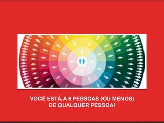 VOCÊ ESTÁ A 6 PESSOAS (OU MENOS) 
     DE QUALQUER PESSOA!
 