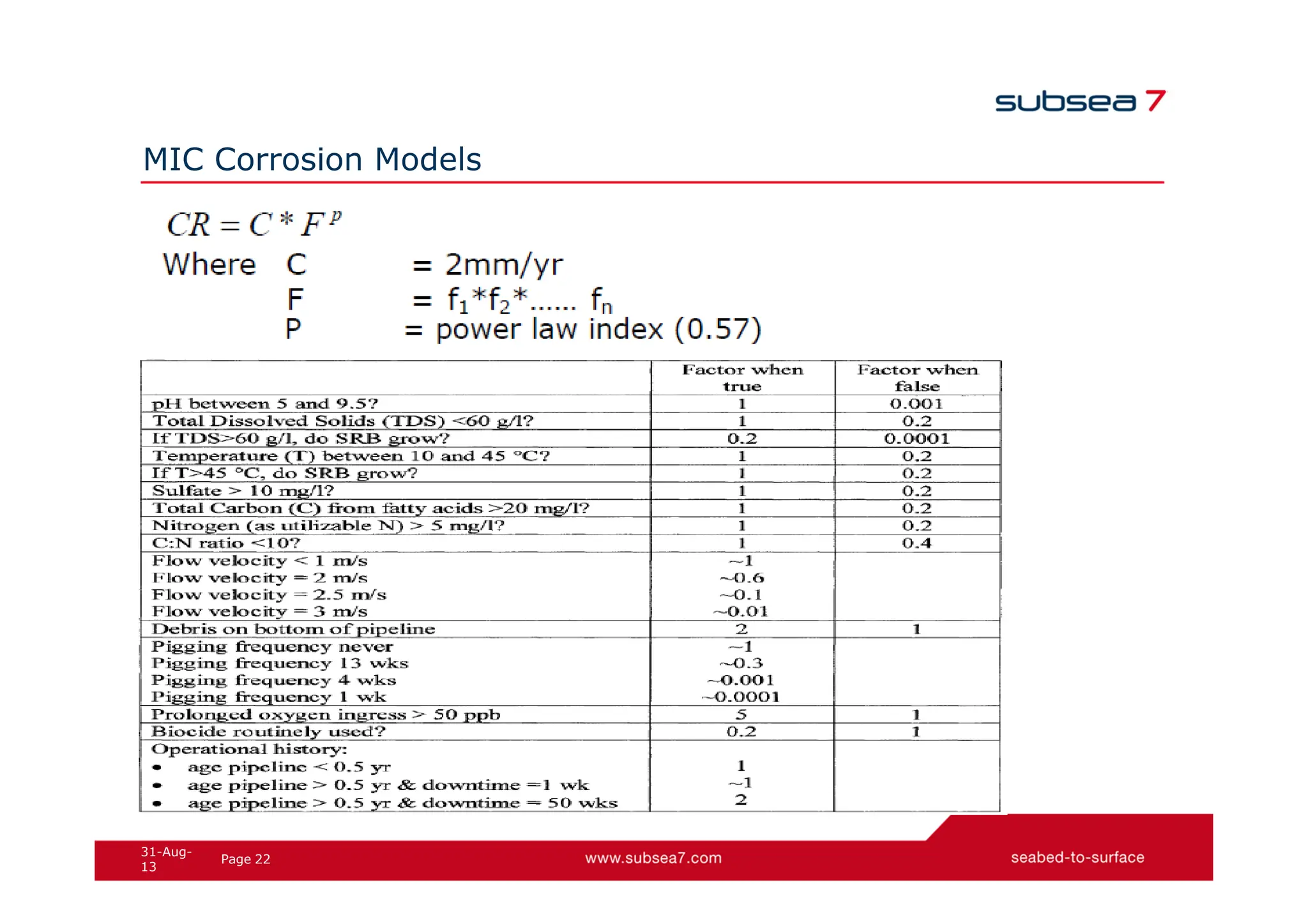 22
Page
31-Aug-
13
MIC Corrosion Models
 