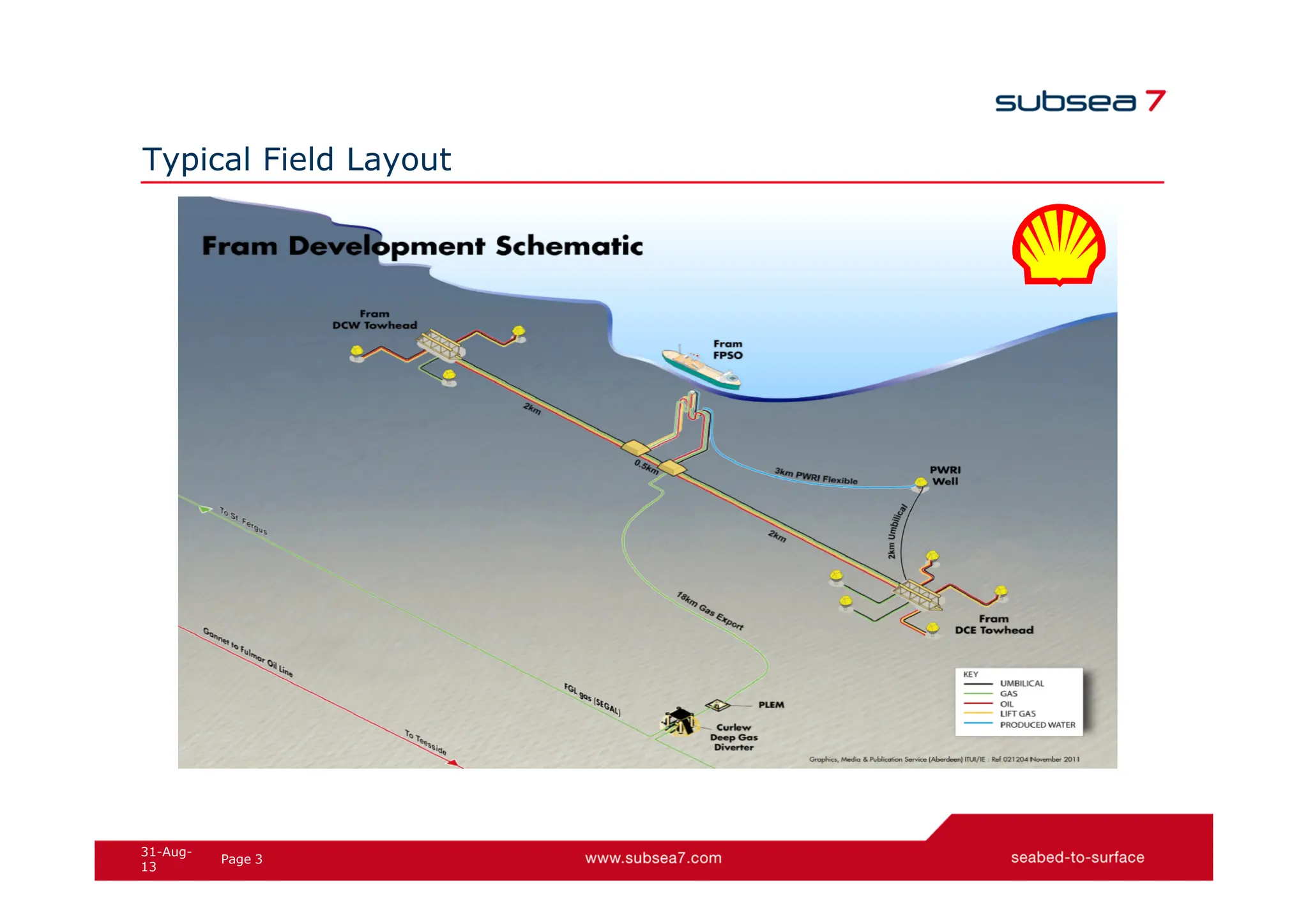 3
Page
31-Aug-
13
Typical Field Layout
 