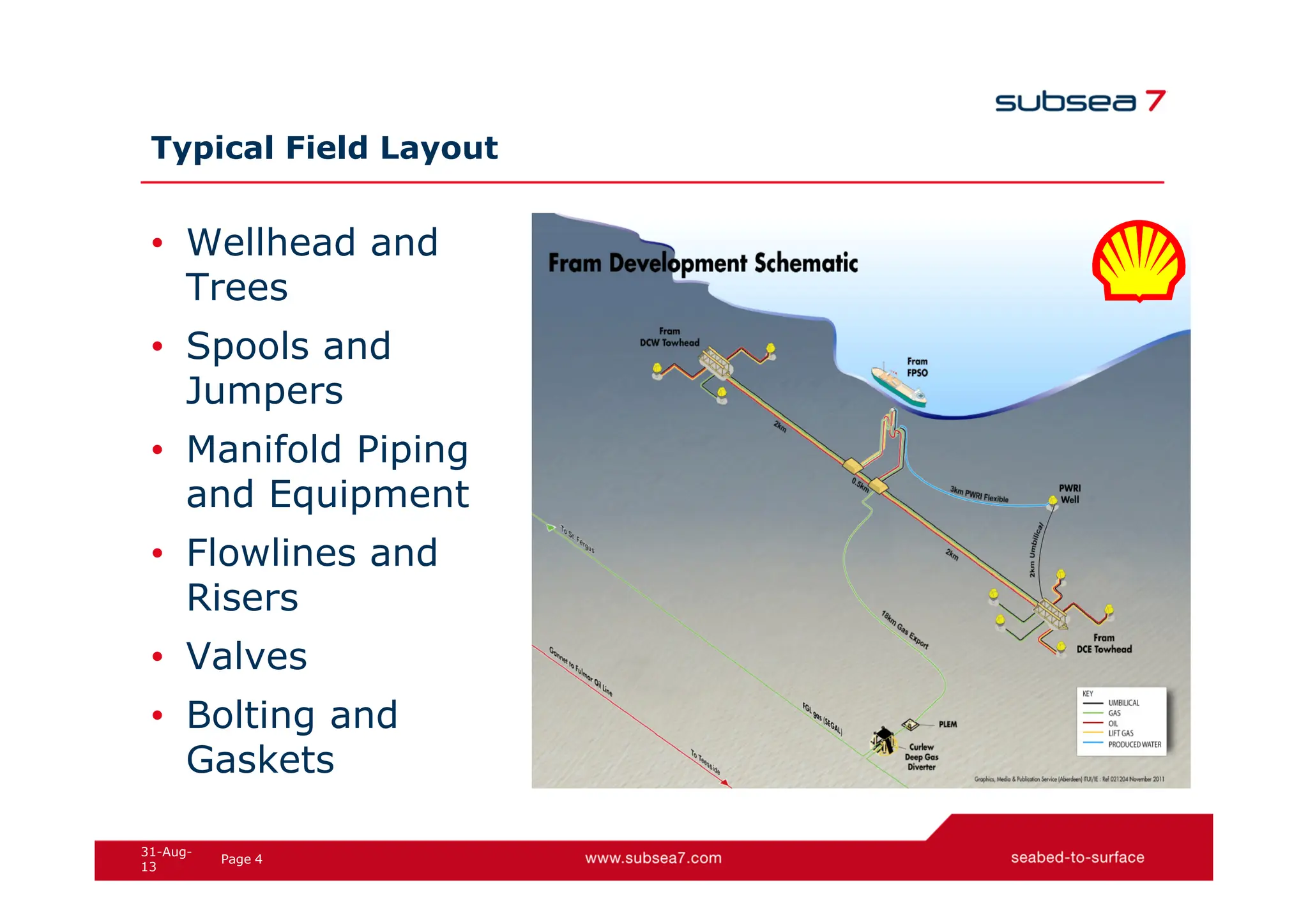 4
Page
31-Aug-
13
Typical Field Layout
• Wellhead and
Trees
• Spools and
Jumpers
• Manifold Piping
and Equipment
• Flowlines and
Risers
• Valves
• Bolting and
Gaskets
 