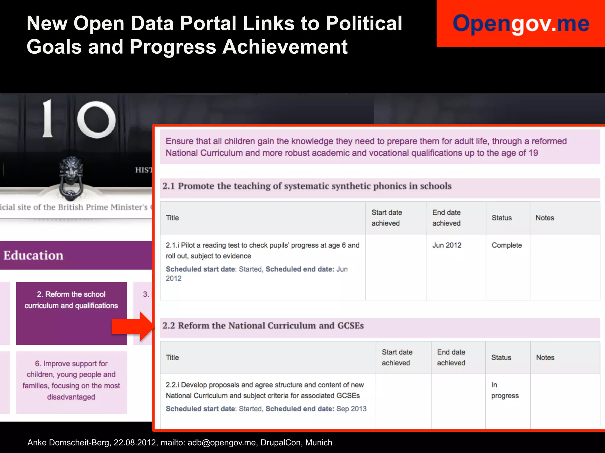 New Open Data Portal Links to Political
Goals and Progress Achievement




Anke Domscheit-Berg, 22.08.2012, mailto: adb@opengov.me, DrupalCon, Munich
 