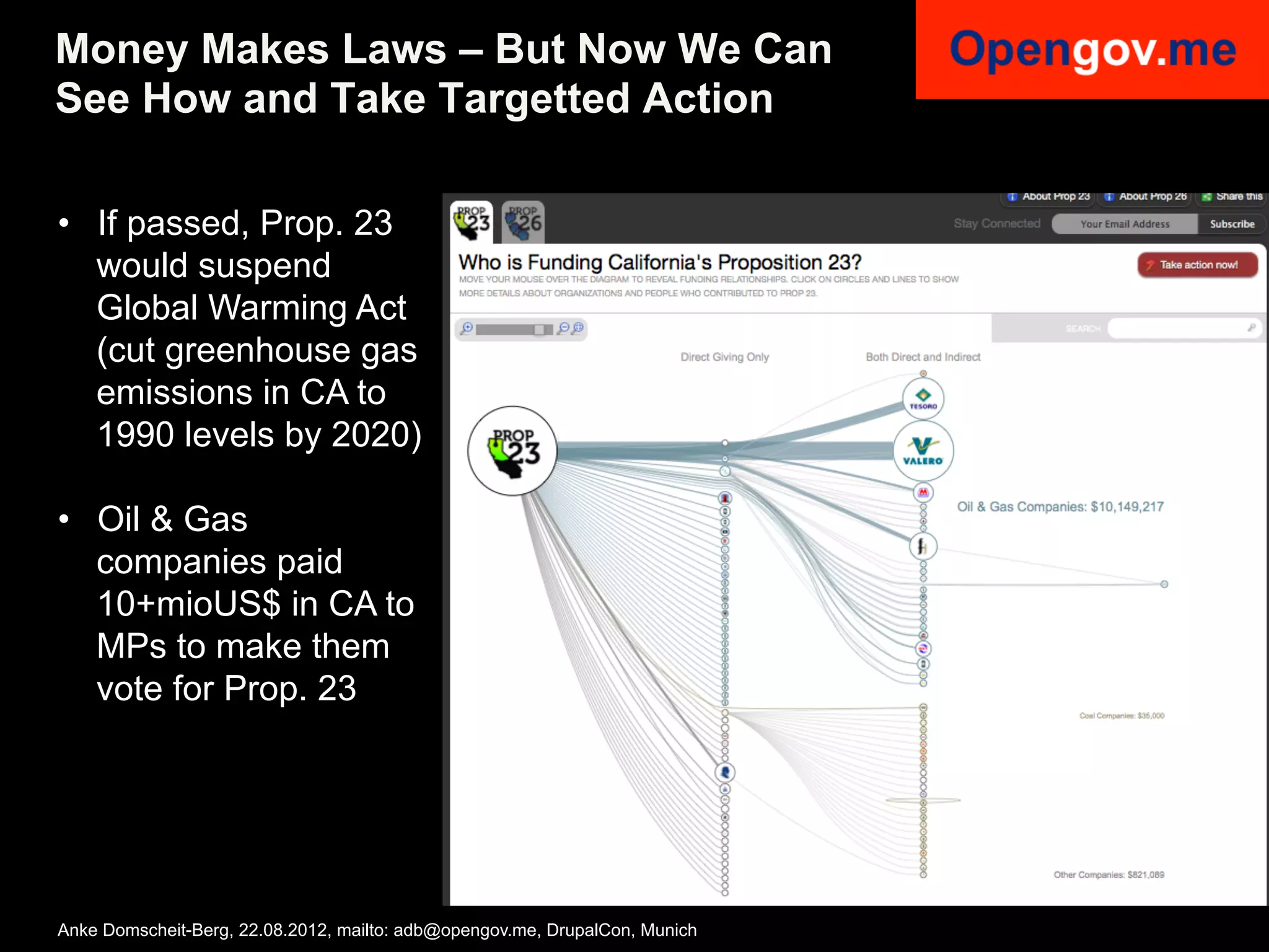 Money Makes Laws – But Now We Can
See How and Take Targetted Action

•  If passed, Prop. 23
   would suspend
   Global Warming Act
   (cut greenhouse gas
   emissions in CA to
   1990 levels by 2020)

•  Oil & Gas
   companies paid
   10+mioUS$ in CA to
   MPs to make them
   vote for Prop. 23




Anke Domscheit-Berg, 22.08.2012, mailto: adb@opengov.me, DrupalCon, Munich
 