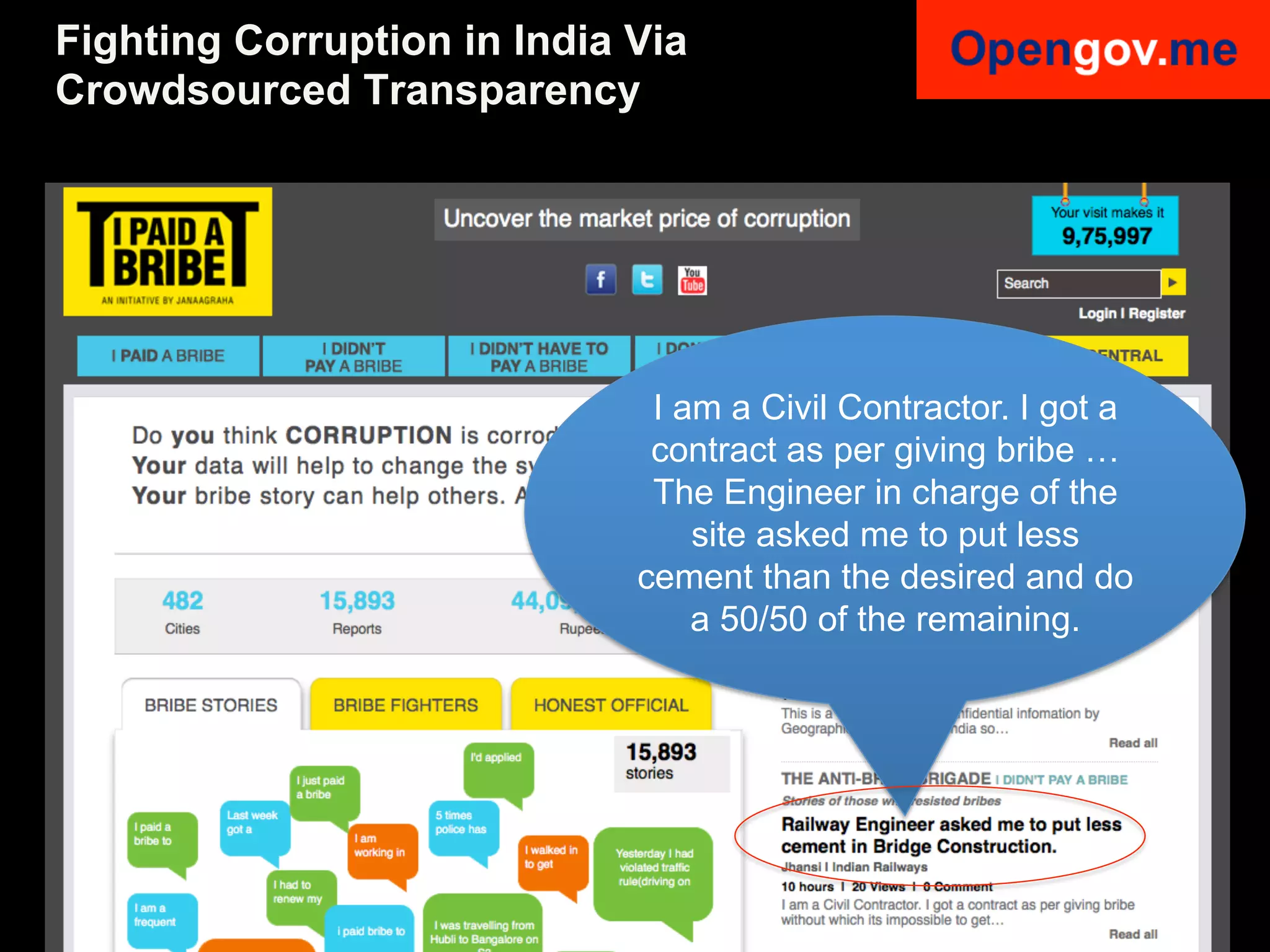Fighting Corruption in India Via
Crowdsourced Transparency


! jhg	
  


                                                                    I am a Civil Contractor. I got a
                                                                    contract as per giving bribe …
                                                                    The Engineer in charge of the
                                                                       site asked me to put less
                                                                   cement than the desired and do
                                                                       a 50/50 of the remaining.




Anke Domscheit-Berg, 22.08.2012, mailto: adb@opengov.me, DrupalCon, Munich
 