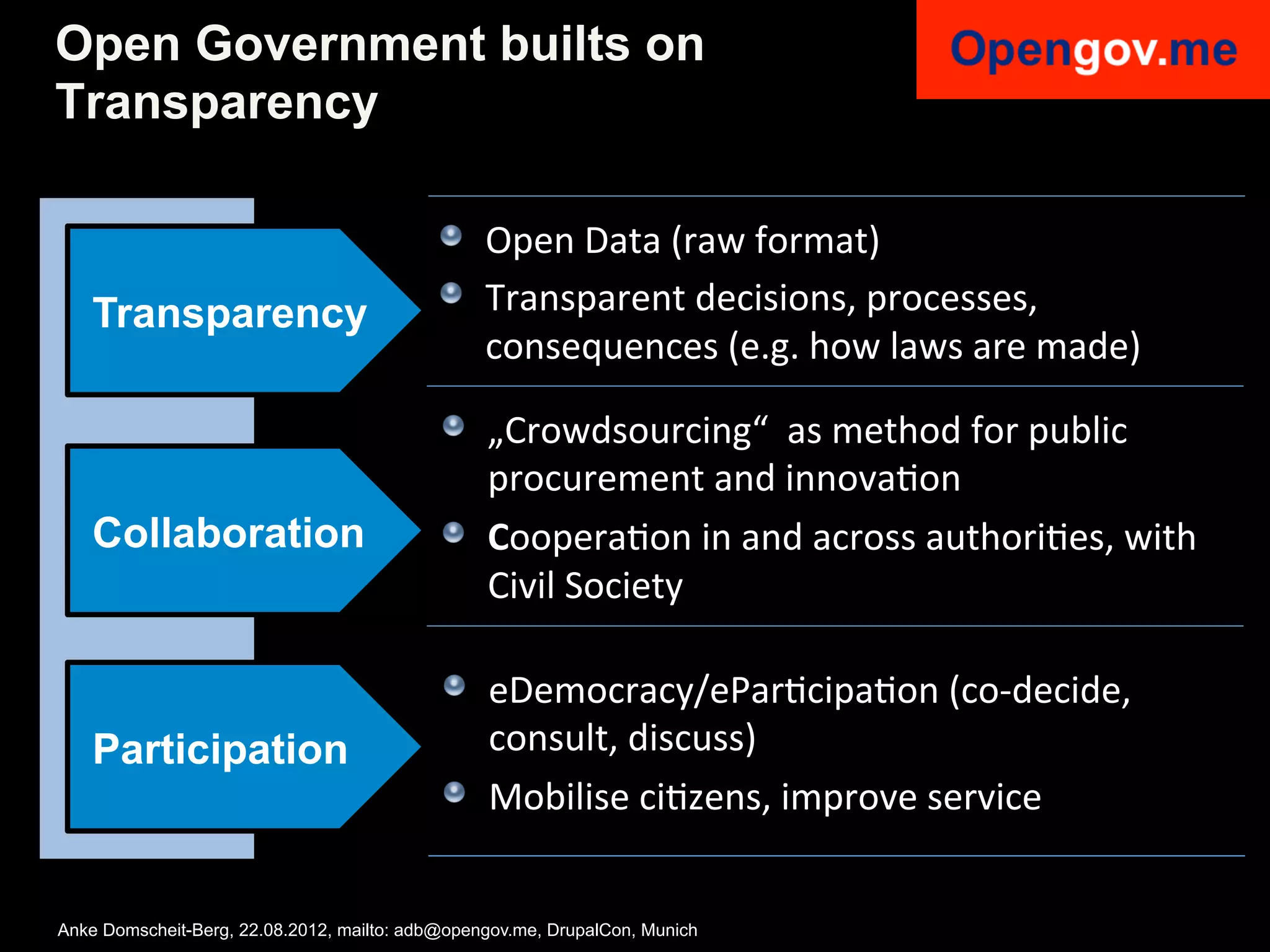 Open Government builts on
Transparency

                                           !   Open	
  Data	
  (raw	
  format)	
  
    Transparency                           !   Transparent	
  decisions,	
  processes,	
  
                                                 consequences	
  (e.g.	
  how	
  laws	
  are	
  made)

                                            !   „Crowdsourcing“	
  	
  as	
  method	
  for	
  public	
  
                                              procurement	
  and	
  innovaIon	
  
    Collaboration                           ! CooperaIon	
  in	
  and	
  across	
  authoriIes,	
  with	
  
                                              Civil	
  Society

                                            ! eDemocracy/eParIcipaIon	
  (co-­‐decide,	
  
    Participation                             consult,	
  discuss)	
  
                                            ! Mobilise	
  ciIzens,	
  improve	
  service	
  	
  

Anke Domscheit-Berg, 22.08.2012, mailto: adb@opengov.me, DrupalCon, Munich
 