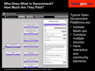 Who Does What in Government?
How Much Are They Paid?

                                                                             Typical Open
                                                                             Government
                                                                             Plattforms are:
                                                                             •  modular
                                                                                Mash ups
                                                                             •  Combine
                                                                                multiple
                                                                                sources
                                                                             •  Have
                                                                                interactive
                                                                                and
                                                                                community
                                                                                elements

Anke Domscheit-Berg, 22.08.2012, mailto: adb@opengov.me, DrupalCon, Munich
 