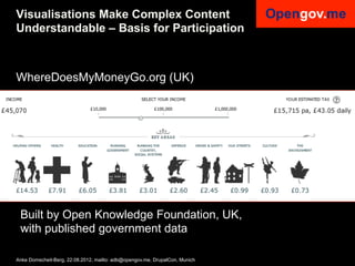 Visualisations Make Complex Content
Understandable – Basis for Participation



WhereDoesMyMoneyGo.org (UK)




 Built by Open Knowledge Foundation, UK,
 with published government data

Anke Domscheit-Berg, 22.08.2012, mailto: adb@opengov.me, DrupalCon, Munich
 