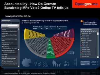 Accountability - How Do German
Bundestag MPs Vote? Online TV tells us.

 www.parlameter.zdf.de




Anke Domscheit-Berg, 22.08.2012, mailto: adb@opengov.me, DrupalCon, Munich
 