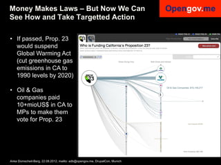 Money Makes Laws – But Now We Can
See How and Take Targetted Action

•  If passed, Prop. 23
   would suspend
   Global Warming Act
   (cut greenhouse gas
   emissions in CA to
   1990 levels by 2020)

•  Oil & Gas
   companies paid
   10+mioUS$ in CA to
   MPs to make them
   vote for Prop. 23




Anke Domscheit-Berg, 22.08.2012, mailto: adb@opengov.me, DrupalCon, Munich
 