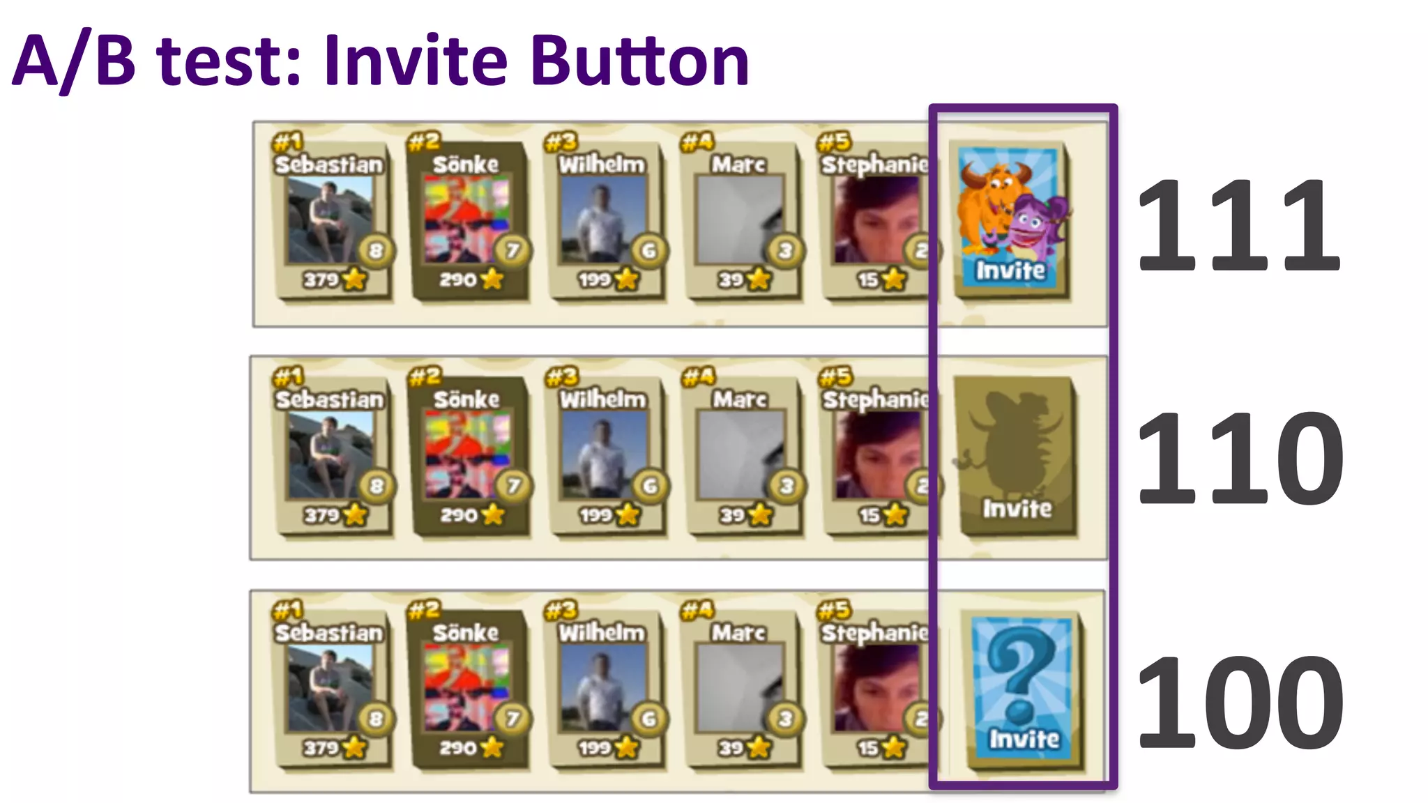 A/B	
  test:	
  Invite	
  BuTon	
  

                                      111	
  
                                      110	
  
                                      100	
  
 