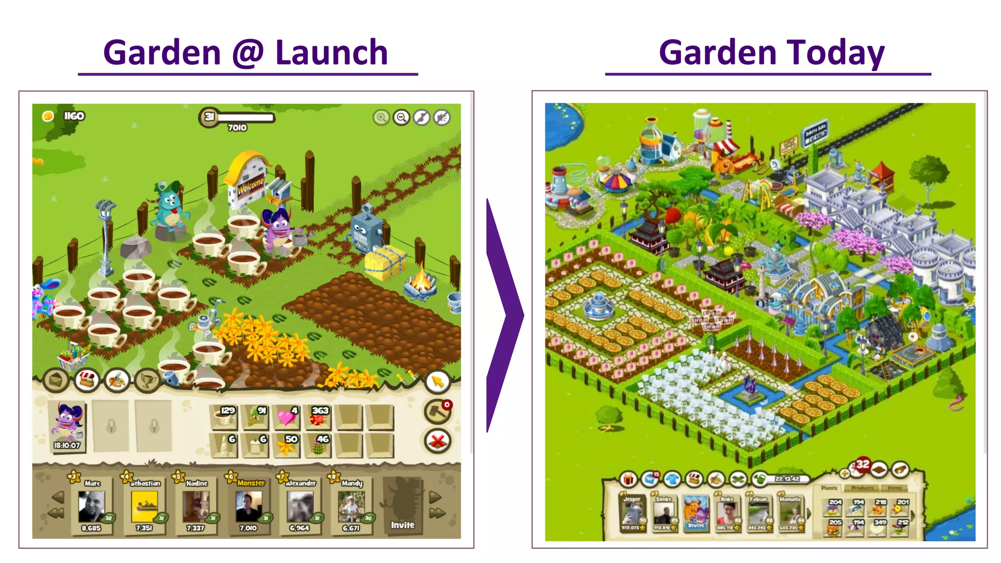 Garden	
  @	
  Launch	
     Garden	
  Today	
  
 