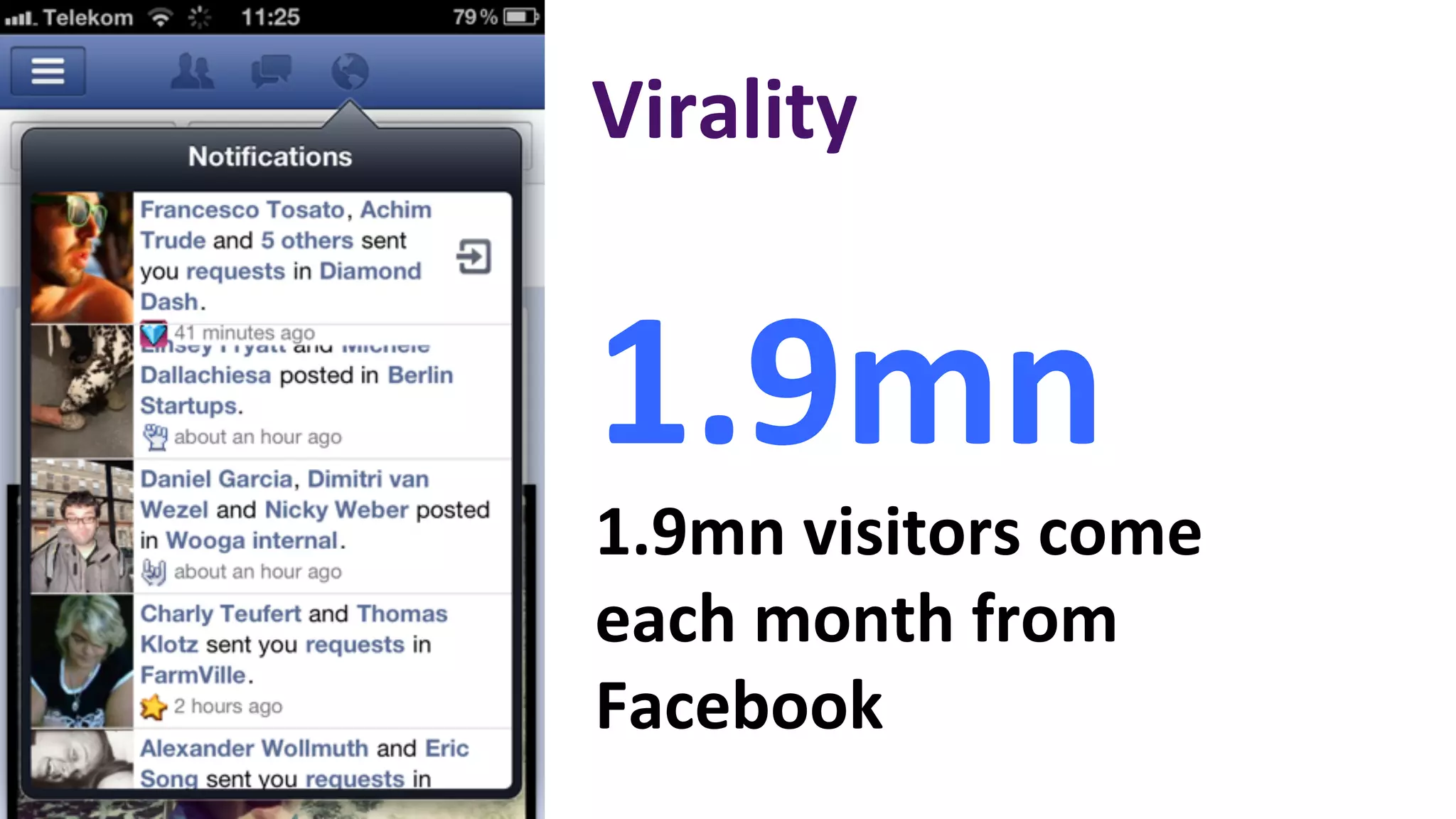 Virality	
  


1.9mn	
  	
  
1.9mn	
  visitors	
  come	
  
each	
  month	
  from	
  
Facebook	
  
 