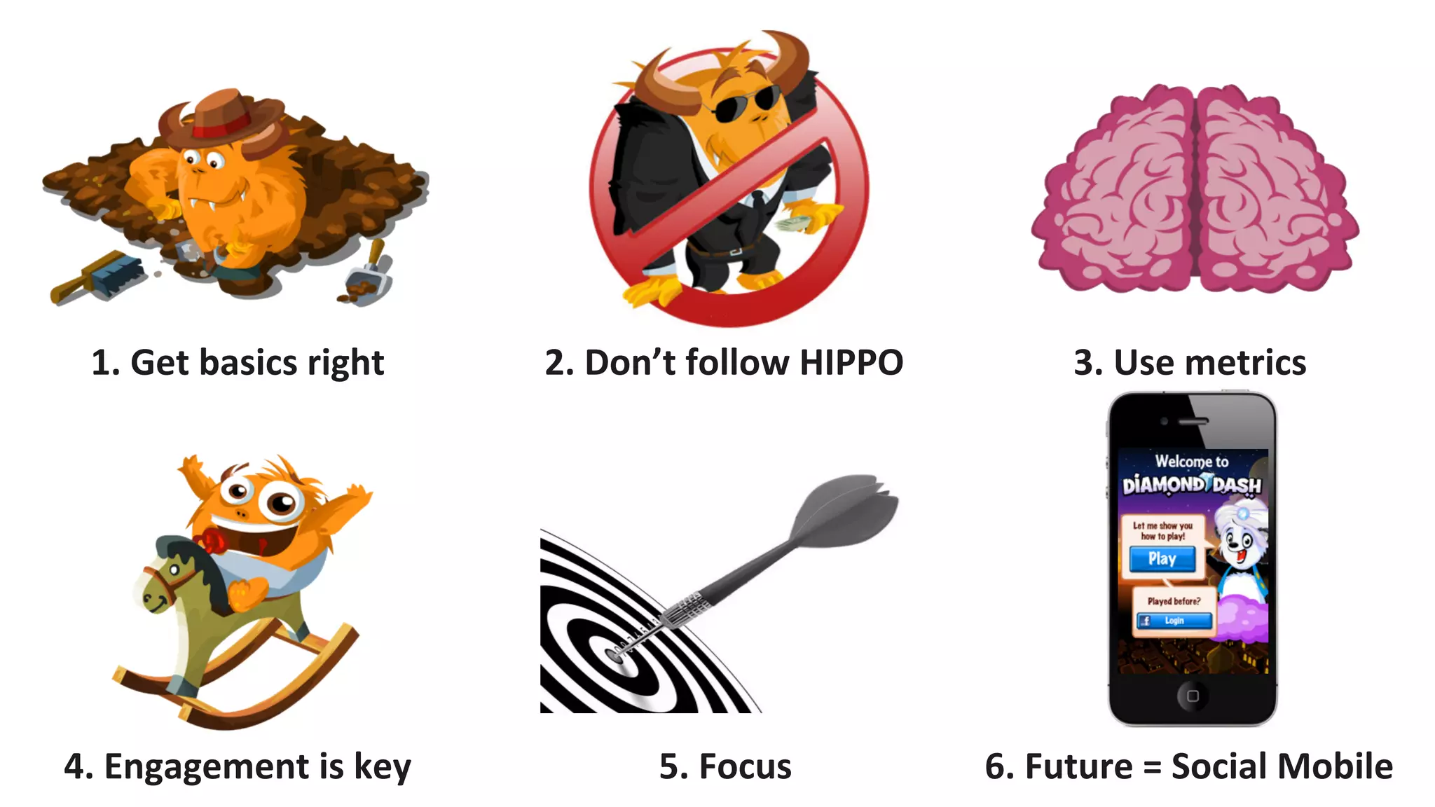 1.	
  Get	
  basics	
  right	
  	
     2.	
  Don’t	
  follow	
  HIPPO	
             3.	
  Use	
  metrics	
  




4.	
  Engagement	
  is	
  key	
                    5.	
  Focus	
              6.	
  Future	
  =	
  Social	
  Mobile	
  
 