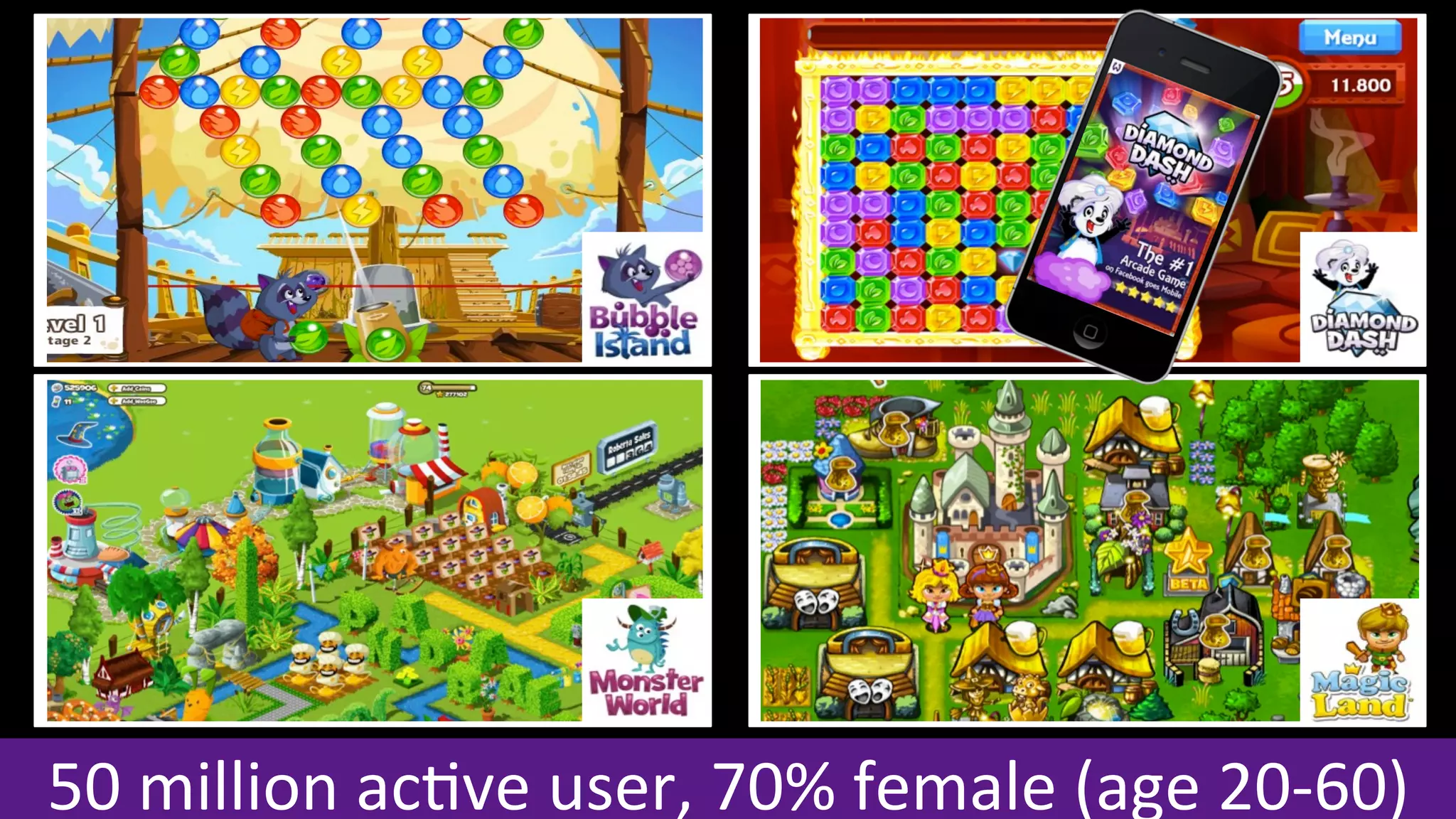 50	
  million	
  ac+ve	
  user,	
  70%	
  female	
  (age	
  20-­‐60)	
  
 