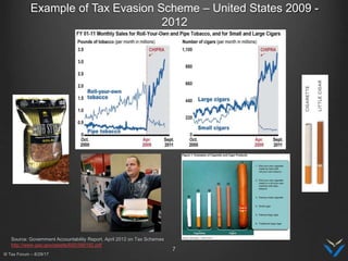 III Tax Forum – 8/29/17
7
Example of Tax Evasion Scheme – United States 2009 -
2012
Source: Government Accountability Report, April 2012 on Tax Schemes
http://www.gao.gov/assets/600/590192.pdf
 