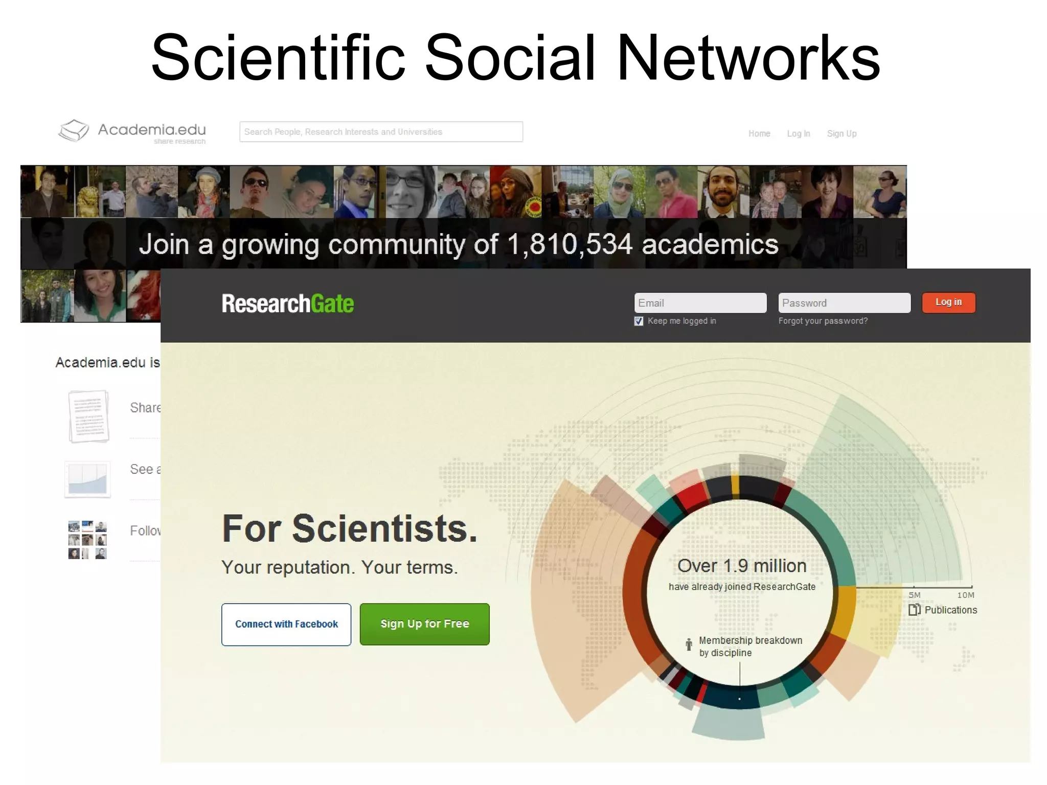 Scientific Social Networks
 