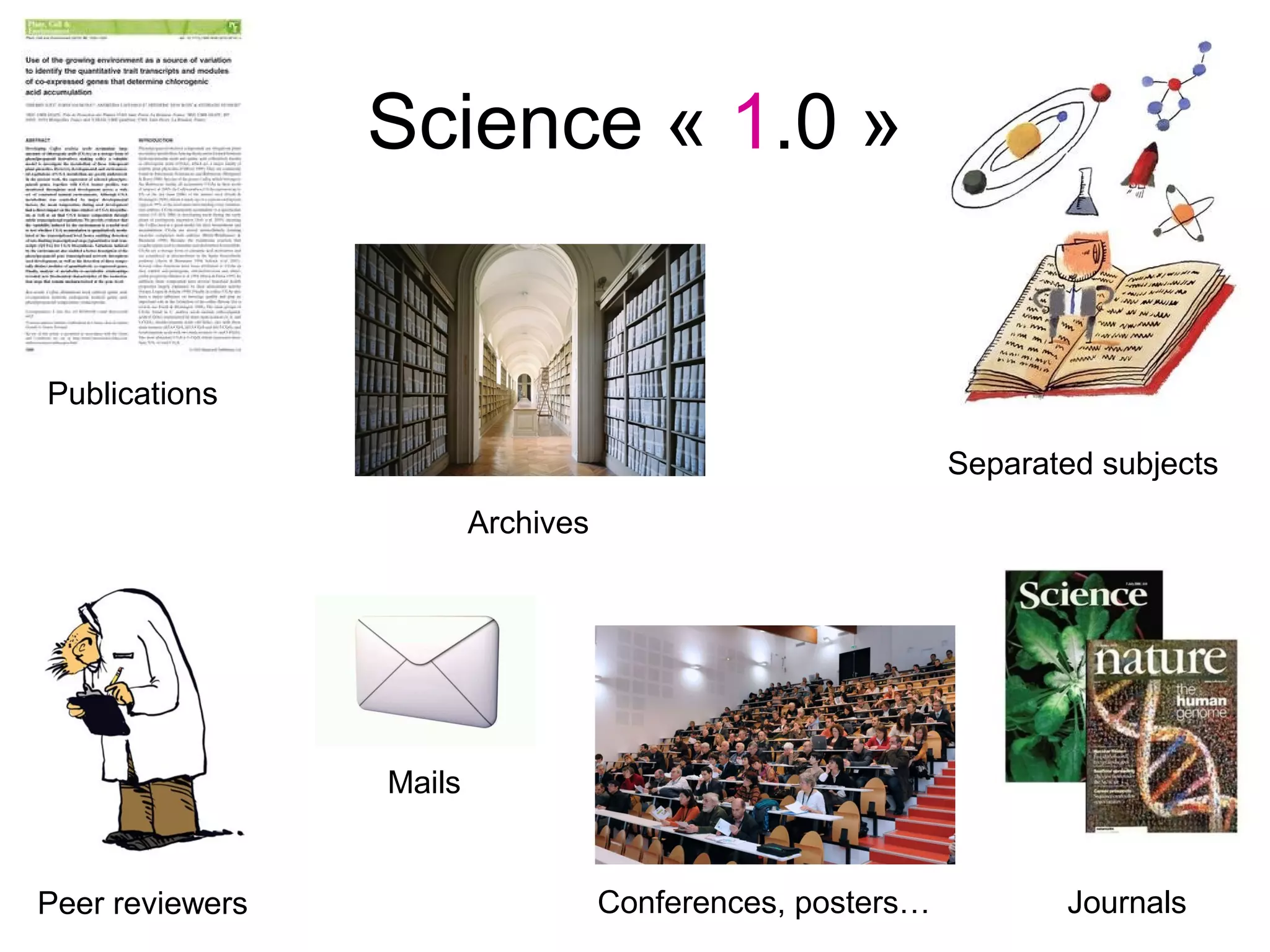 Science « 1.0 »


Publications

                                                            Separated subjects
                         Archives




                 Mails


Peer reviewers                      Conferences, posters…          Journals
 