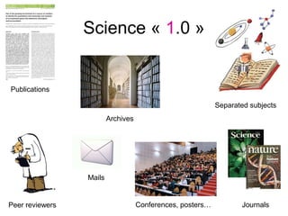 Science « 1.0 »


Publications

                                                            Separated subjects
                         Archives




                 Mails


Peer reviewers                      Conferences, posters…          Journals
 