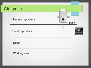 Git - push

    Remote repository
                        push


    Local repository



     Stage


     Working area
 