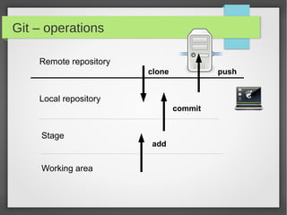 Git – operations

    Remote repository
                        clone            push


    Local repository
             ...