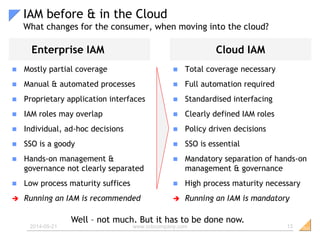 Identity Management for the Cloud | PPTX