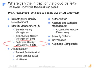 Identity Management for the Cloud | PPTX