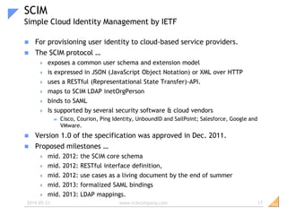 Identity Management for the Cloud | PPTX