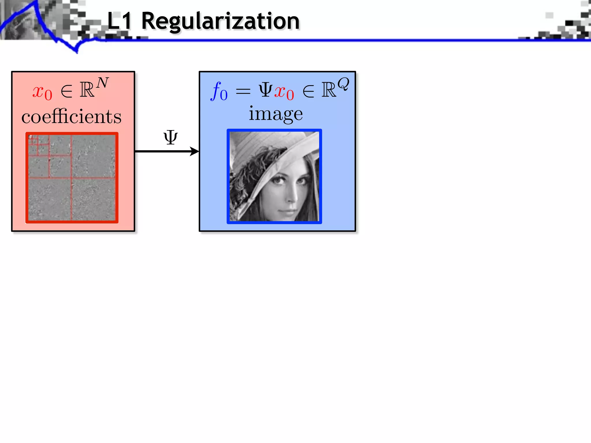 L1 Regularization

 x0 RN          f0 = x0 RQ
coe cients          image
 