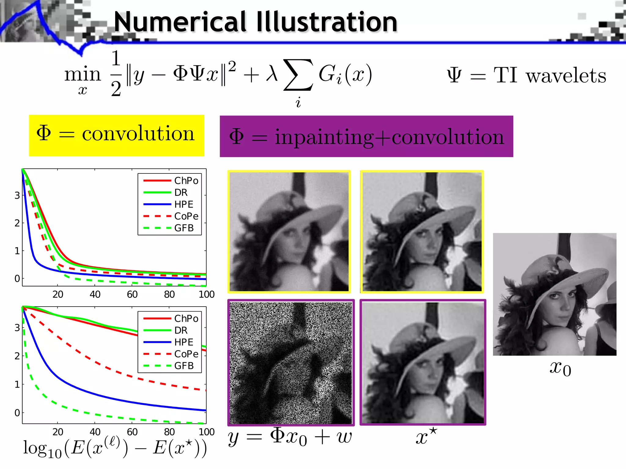 Deconv. + Inpaint. 2min+CP Y ⇥ P K x CP Y + P 1 K2
             Deconv. x 2Inpaint. min 2 ⇥ ` `
                                      x                                                                                      x
                                                                                                                           k=1    x+1,2`          k=1
 log10(E−E
    2                                                                                                                                    1   `2
                                  Numerical Illustration



                                            log10(E−
                    1                                         1

                    0
                  tmin
                         1 t : 298s; t :: 283s; t : 298s; t : 368s
                                  0

               −1 EFB      ||y −1 ⇥x||368s PR
                     : 283s; PR     tEFB 2 +
                                      CP                GCP(x)
                                                            i                                                          = TI wavelets
                    x 102
                    3
                               20     30   10 40
                                           EFB
                                       iteration 3
                                                 #
                                                  20
                                                     i
                                                           30    40
                                                                               Numerical Experiments
                                                                               iteration #         EFB
    log10(E−Emin)




                                              log10(E−Emin)
                                                                         PR
                                                                              2 (2)
                                                                                                   PR

                                    Deconvolution minx 2 Y ⇥
                        = convolution                           1.30e−03; 2 +λl1/l2: 1.30e−03; x
                                           = inpainting+convolution `1 `2 4                       1CP 2
                                                                         CP
                    2               2
                                                          l1/l2
                                                               :K      x                             λ
                                                                                          k=1
                    1                          noise: 0.025; convol.: it. #50; SNR: 22.49dB #50; SNR: 22.49dB
                           noise: 0.025; convol.: 2
                                          1
                                                                       2                  it.
                                                         
                    0                                     0
                                                         

                                                         
                                                         tEFB: 161s; tPR: 173s; tCP:          190s                               N: 256
                                10          20                30  10 40 20         30                40
                                                         
                                       iteration #                             iteration #
                                                                                                  EFB
                                             log10(E−Emin)




                                                              3                                    PR 4
                                                                                                    λ :
                                                                                                   CP l1/l2
                                                                                                               1.00e−03;      λ4 : 1.00e−03;
                                                                                                                              l1/l2
                                                              2
               noise: 0.025;
                    
                             degrad.: 0.4; 0.025; degrad.: 0.4; convol.: 2
                                  noise:
                                       
                                           convol.: 2            it. #50; SNR: 21.80dB #50; SNR: 21.80dB
                                                                                     it.
                                                              1
                                                         
                                                        0
                                                         
                                                        
                                                          −1
                                                                       10       20
                                                                               iteration #
                                                                                             30           40                           x0


                                                                                                                                λ2 : 1.30e−03;
                                                                                                                                  l1/l2


    log10 (E(x )
                          
                                 ( )
                                       
                                             E(x ))
                                                    y = x0 + w
                                                                   noise: 0.025; convol.: 2
                                                                                                               x            it. #50; SNR: 22.49dB
 