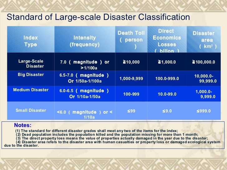 Lessons learned from recent very largescale disasters in the world