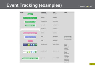 Event Tracking (examples)




                            16.
 