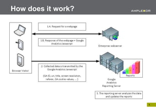 How does it work?




                    4.
 