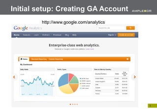 Initial setup: Creating GA Account
         http://www.google.com/analytics




                                           5.
 
