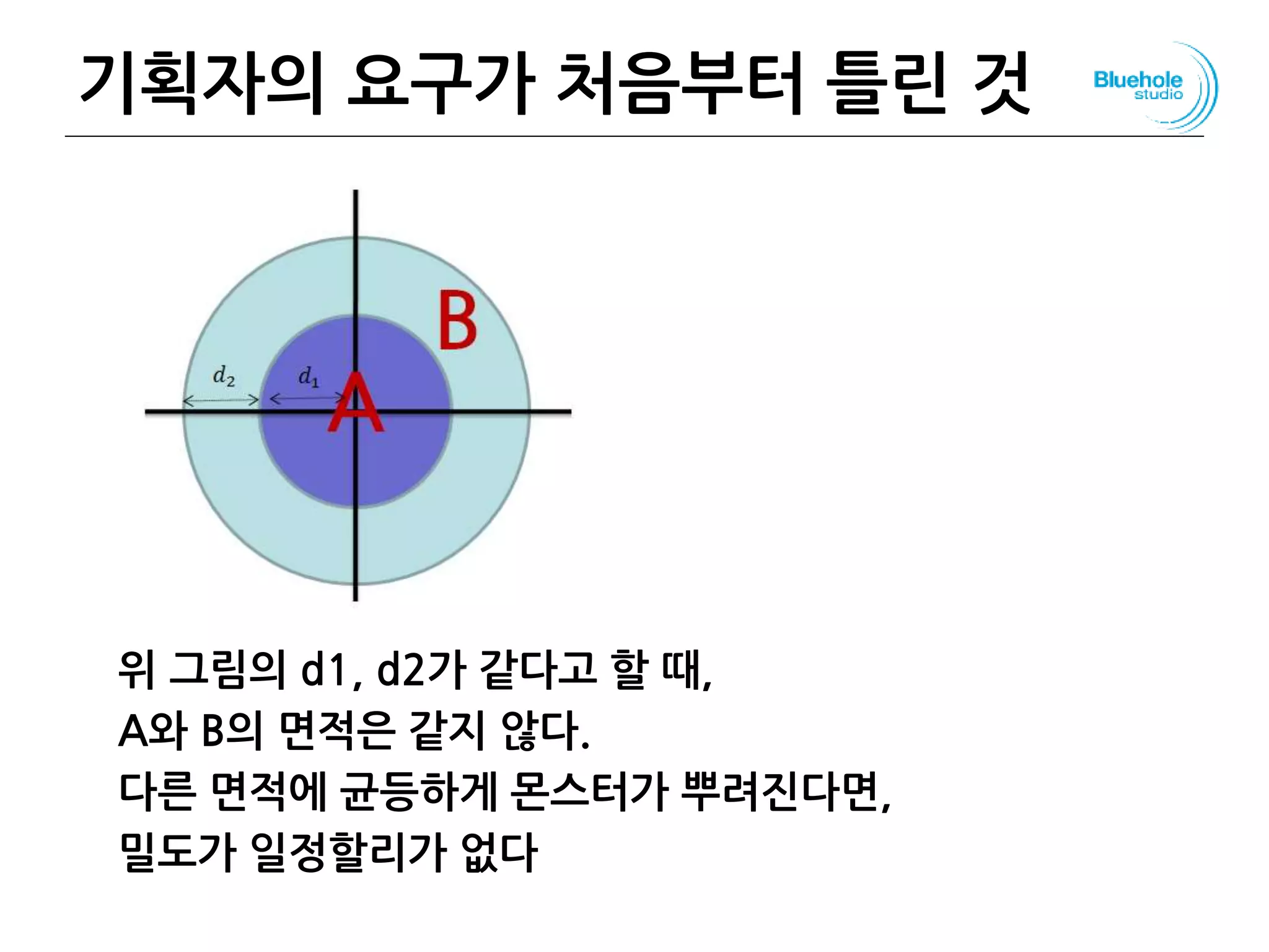 기획자의 요구가 처음부터 틀린 것
위 그림의 d1, d2가 같다고 할 때,
A와 B의 면적은 같지 않다.
다른 면적에 균등하게 몬스터가 뿌려진다면,
밀도가 일정할리가 없다
138
 
