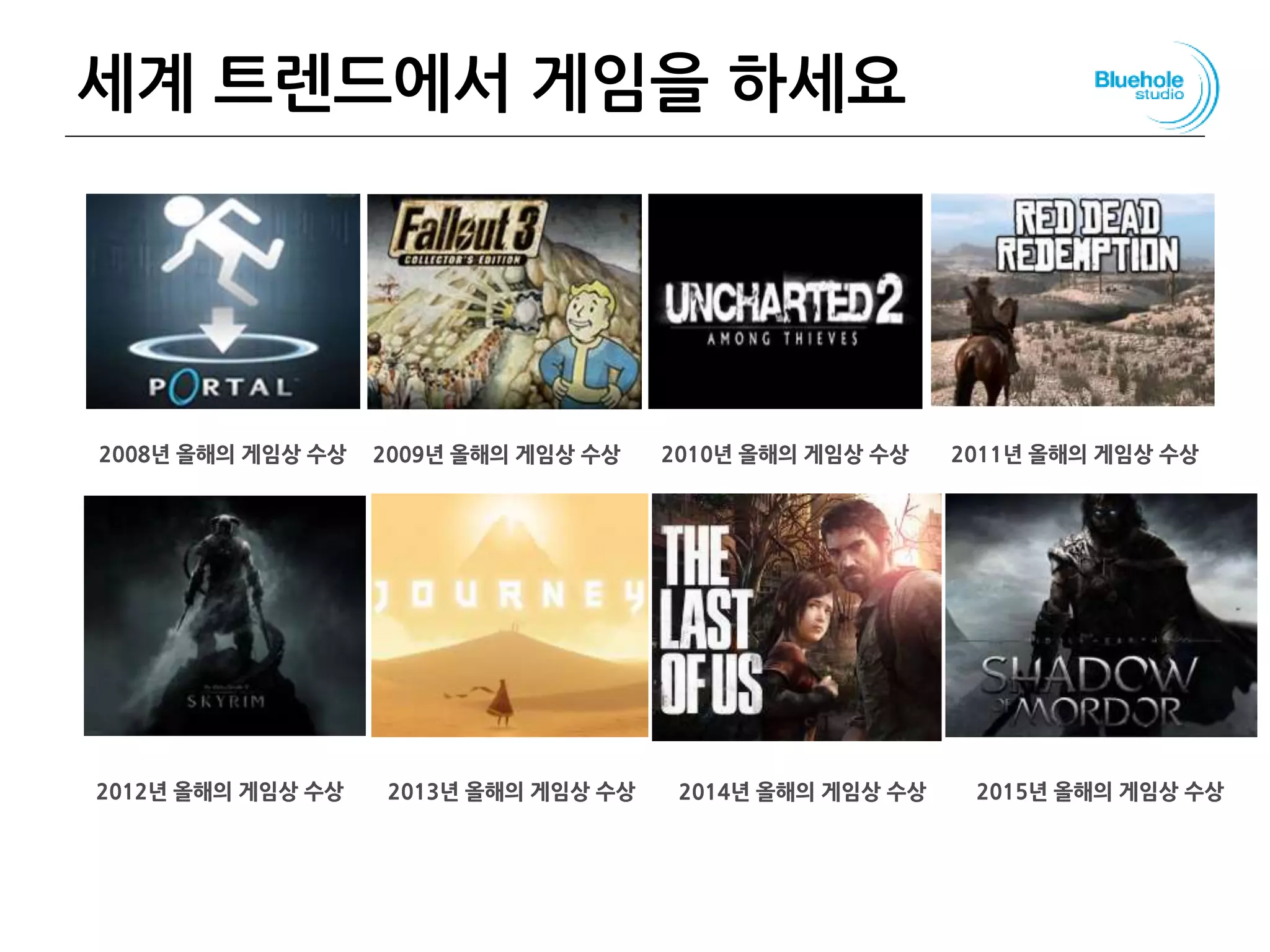 세계 트렌드에서 게임을 하세요159
포탈
2008년 올해의 게임상 수상
폴아웃3
2009년 올해의 게임상 수상
언차티드2
2010년 올해의 게임상 수상
레드데드리뎀션
2011년 올해의 게임상 수상
스카이림
2012년 올해의 게임상 수상 2013년 올해의 게임상 수상 2014년 올해의 게임상 수상 2015년 올해의 게임상 수상
 