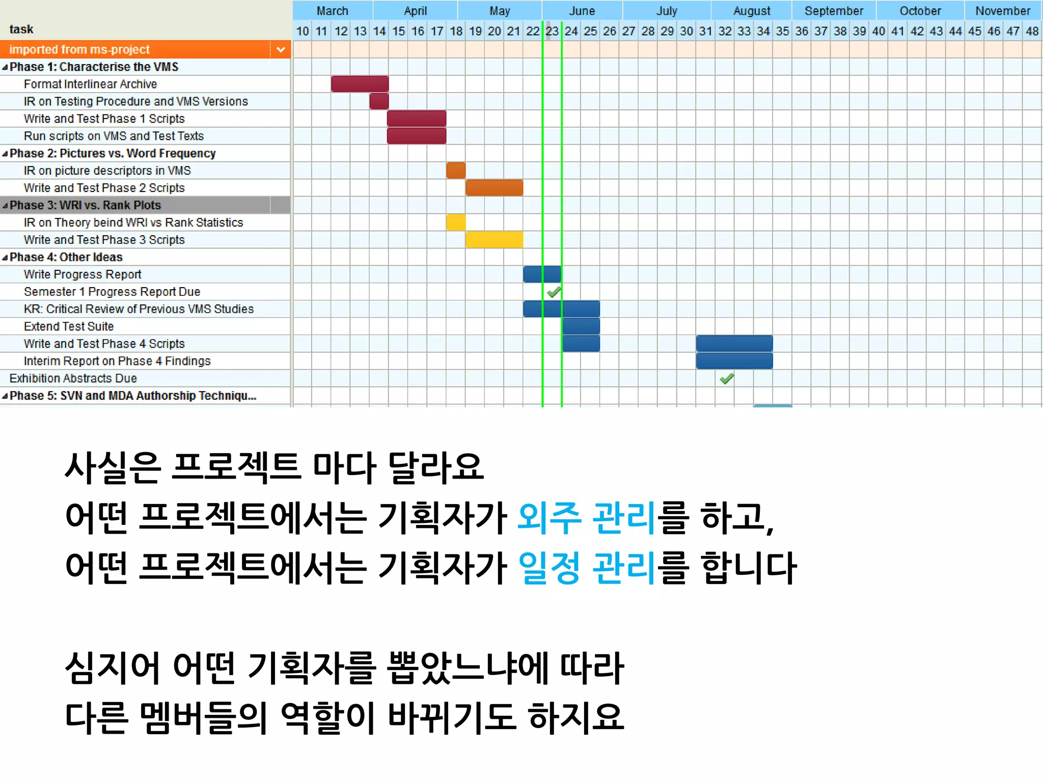 사실은 프로젝트 마다 달라요
어떤 프로젝트에서는 기획자가 외주 관리를 하고,
어떤 프로젝트에서는 기획자가 일정 관리를 합니다
심지어 어떤 기획자를 뽑았느냐에 따라
다른 멤버들의 역할이 바뀌기도 하지요
 