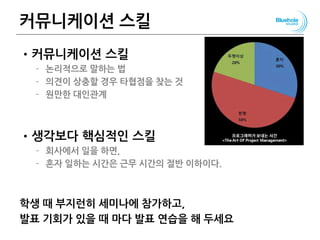 커뮤니케이션 스킬
•커뮤니케이션 스킬
– 논리적으로 말하는 법
– 의견이 상충할 경우 타협점을 찾는 것
– 원만한 대인관계
•생각보다 핵심적인 스킬
– 회사에서 일을 하면,
– 혼자 일하는 시간은 근무 시간의 절반 이하이다.
학생 때 부지런히 세미나에 참가하고,
발표 기회가 있을 때 마다 발표 연습을 해 두세요
147
 