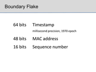 Boundary Flake


   64 bits   Timestamp
             millisecond precision, 1970 epoch

   48 bits   MAC address
   16 bits   Sequence number
 