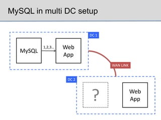 MySQL in multi DC setup

                            DC 1

           1,2,3…   Web
   MySQL
                    App
                                   WAN LINK


                     DC 2




                            ?                 Web
                                              App
 