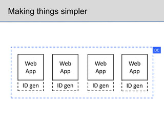 Making things simpler



                                          DC


    Web      Web        Web      Web
    App      ...