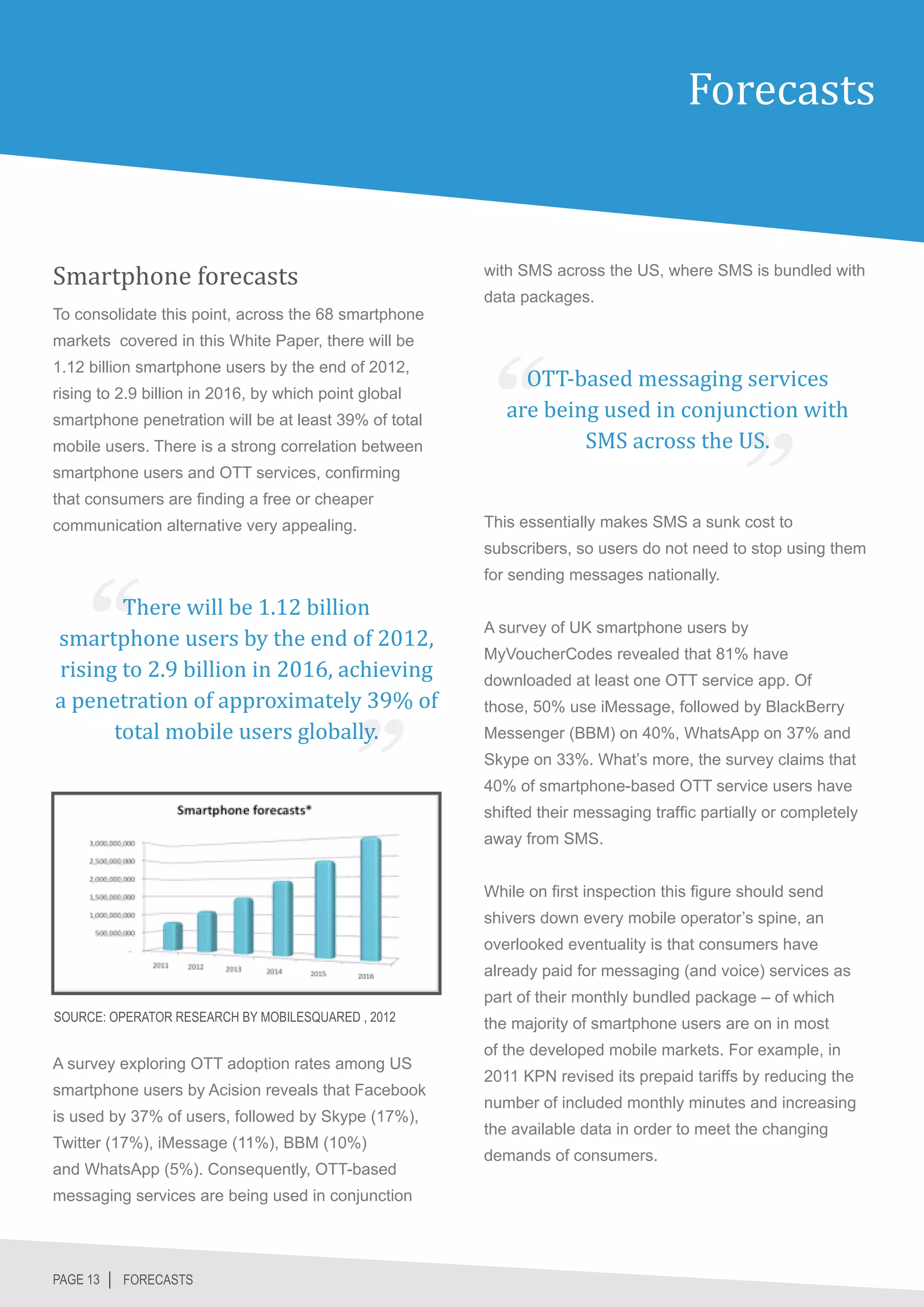 Forecasts


Smartphone forecasts                                   with SMS across the US, where SMS is bundled with
                                                       data packages.
To consolidate this point, across the 68 smartphone



                                                            OTT-based messaging services
markets covered in this White Paper, there will be



                                                          are being used in conjunction with
1.12 billion smartphone users by the end of 2012,



                                                                  SMS across the US.
rising to 2.9 billion in 2016, by which point global
smartphone penetration will be at least 39% of total
mobile users. There is a strong correlation between
smartphone users and OTT services, confirming
that consumers are finding a free or cheaper
communication alternative very appealing.              This essentially makes SMS a sunk cost to
                                                       subscribers, so users do not need to stop using them


       There will be 1.12 billion
                                                       for sending messages nationally.



smartphone users by the end of 2012,
rising to 2.9 billion in 2016, achieving
                                                       A survey of UK smartphone users by



a penetration of approximately 39% of
                                                       MyVoucherCodes revealed that 81% have



      total mobile users globally.
                                                       downloaded at least one OTT service app. Of
                                                       those, 50% use iMessage, followed by BlackBerry
                                                       Messenger (BBM) on 40%, WhatsApp on 37% and
                                                       Skype on 33%. What’s more, the survey claims that
                                                       40% of smartphone-based OTT service users have
                                                       shifted their messaging traffic partially or completely
                                                       away from SMS.


                                                       While on first inspection this figure should send
                                                       shivers down every mobile operator’s spine, an
                                                       overlooked eventuality is that consumers have
                                                       already paid for messaging (and voice) services as
                                                       part of their monthly bundled package – of which
SOURCE: OPERATOR RESEARCH BY MOBILESQUARED , 2012
                                                       the majority of smartphone users are on in most
                                                       of the developed mobile markets. For example, in
A survey exploring OTT adoption rates among US
                                                       2011 KPN revised its prepaid tariffs by reducing the
smartphone users by Acision reveals that Facebook
                                                       number of included monthly minutes and increasing
is used by 37% of users, followed by Skype (17%),
                                                       the available data in order to meet the changing
Twitter (17%), iMessage (11%), BBM (10%)
                                                       demands of consumers.
and WhatsApp (5%). Consequently, OTT-based
messaging services are being used in conjunction




PAGE 13 │ FORECASTS
 