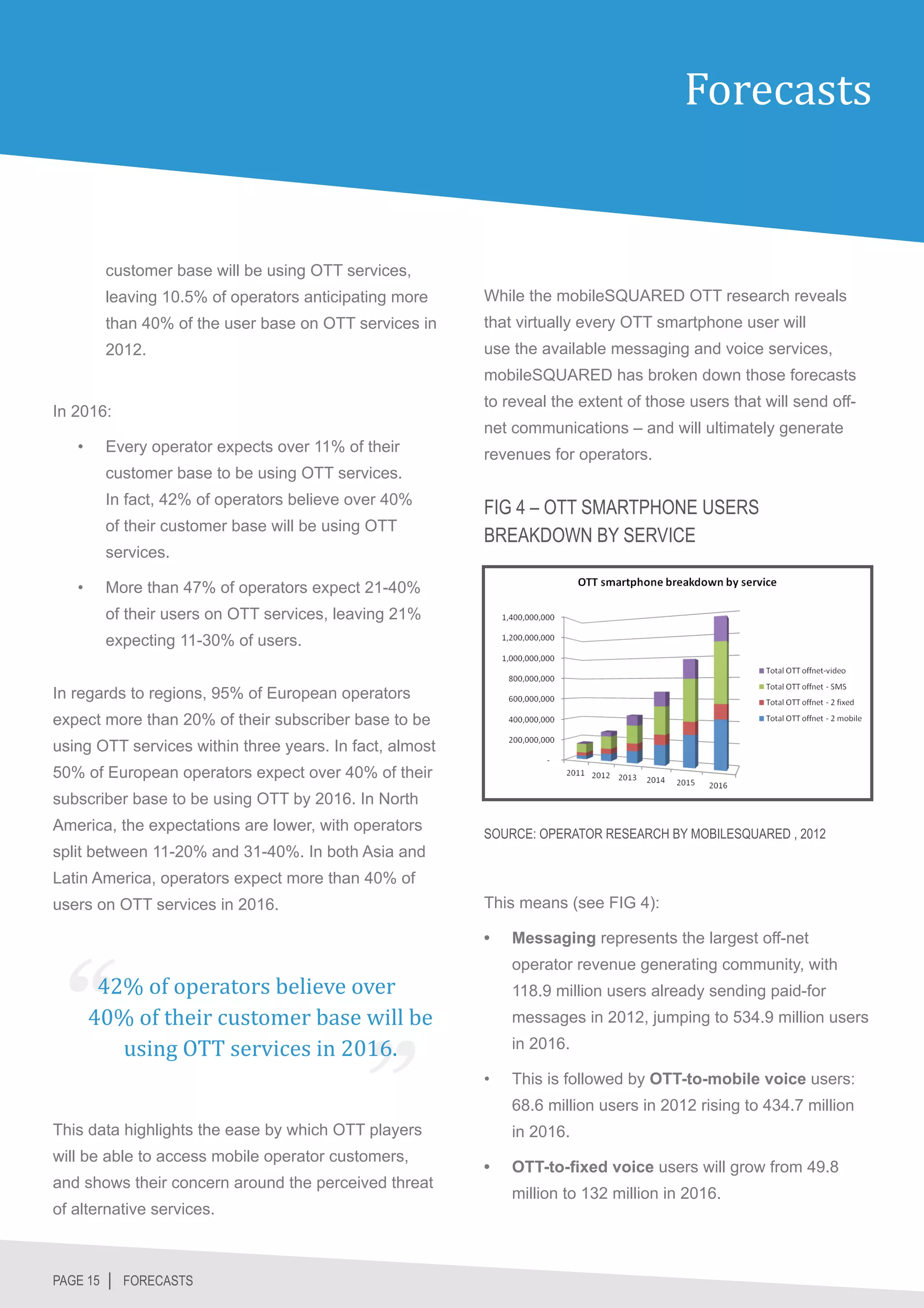 Forecasts


        customer base will be using OTT services,
        leaving 10.5% of operators anticipating more     While the mobileSQUARED OTT research reveals
        than 40% of the user base on OTT services in     that virtually every OTT smartphone user will
        2012.                                            use the available messaging and voice services,
                                                         mobileSQUARED has broken down those forecasts
                                                         to reveal the extent of those users that will send off-
In 2016:
                                                         net communications – and will ultimately generate
   •	   Every operator expects over 11% of their         revenues for operators.
        customer base to be using OTT services.
        In fact, 42% of operators believe over 40%
                                                         FIG 4 – OTT SMARTPHONE USERS
        of their customer base will be using OTT
                                                         BREAKDOWN BY SERVICE
        services.

   •	   More than 47% of operators expect 21-40%
        of their users on OTT services, leaving 21%
        expecting 11-30% of users.


In regards to regions, 95% of European operators
expect more than 20% of their subscriber base to be
using OTT services within three years. In fact, almost
50% of European operators expect over 40% of their
subscriber base to be using OTT by 2016. In North
America, the expectations are lower, with operators      SOURCE: OPERATOR RESEARCH BY MOBILESQUARED , 2012
split between 11-20% and 31-40%. In both Asia and
Latin America, operators expect more than 40% of
users on OTT services in 2016.                           This means (see FIG 4):




      42% of operators believe over
                                                         •	   Messaging represents the largest off-net



     40% of their customer base will be
                                                              operator revenue generating community, with
                                                              118.9 million users already sending paid-for


        using OTT services in 2016.
                                                              messages in 2012, jumping to 534.9 million users
                                                              in 2016.

                                                         •	   This is followed by OTT-to-mobile voice users:
                                                              68.6 million users in 2012 rising to 434.7 million
This data highlights the ease by which OTT players            in 2016.
will be able to access mobile operator customers,
                                                         •	   OTT-to-fixed voice users will grow from 49.8
and shows their concern around the perceived threat
                                                              million to 132 million in 2016.
of alternative services.



PAGE 15 │ FORECASTS
 