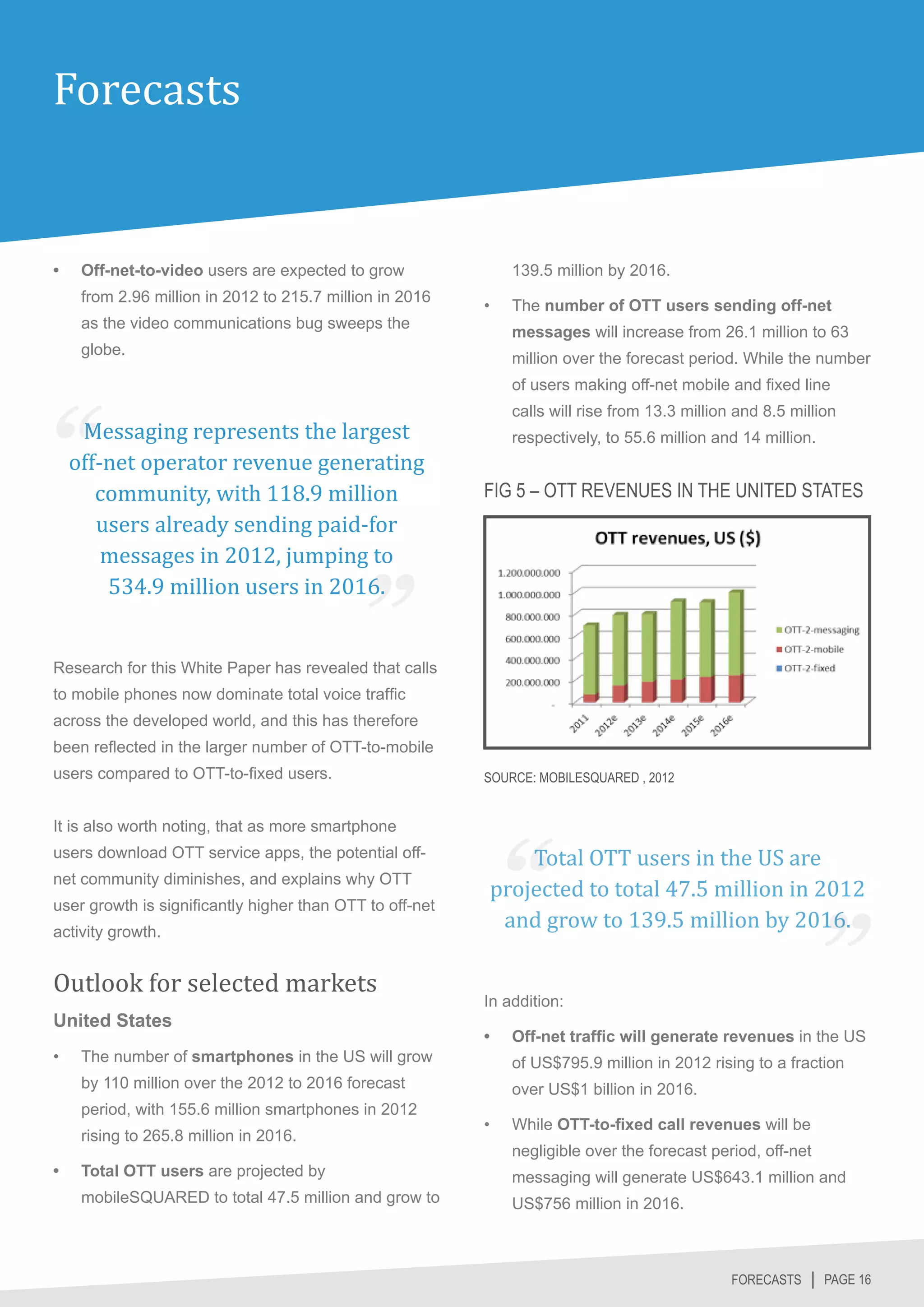 Forecasts


•	    Off-net-to-video users are expected to grow               139.5 million by 2016.
      from 2.96 million in 2012 to 215.7 million in 2016
                                                           •	   The number of OTT users sending off-net
      as the video communications bug sweeps the
                                                                messages will increase from 26.1 million to 63
      globe.
                                                                million over the forecast period. While the number



      Messaging represents the largest
                                                                of users making off-net mobile and fixed line



     off-net operator revenue generating
                                                                calls will rise from 13.3 million and 8.5 million
                                                                respectively, to 55.6 million and 14 million.


        community, with 118.9 million
        users already sending paid-for
                                                           FIG 5 – OTT REVENUES IN THE UNITED STATES


         messages in 2012, jumping to
         534.9 million users in 2016.


Research for this White Paper has revealed that calls
to mobile phones now dominate total voice traffic
across the developed world, and this has therefore
been reflected in the larger number of OTT-to-mobile
users compared to OTT-to-fixed users.                      SOURCE: MOBILESQUARED , 2012




                                                                Total OTT users in the US are
It is also worth noting, that as more smartphone


                                                            projected to total 47.5 million in 2012
users download OTT service apps, the potential off-



                                                             and grow to 139.5 million by 2016.
net community diminishes, and explains why OTT
user growth is significantly higher than OTT to off-net



Outlook for selected markets
activity growth.



                                                           In addition:
United States
                                                           •	   Off-net traffic will generate revenues in the US
•	    The number of smartphones in the US will grow             of US$795.9 million in 2012 rising to a fraction
      by 110 million over the 2012 to 2016 forecast             over US$1 billion in 2016.
      period, with 155.6 million smartphones in 2012
                                                           •	   While OTT-to-fixed call revenues will be
      rising to 265.8 million in 2016.
                                                                negligible over the forecast period, off-net
•	    Total OTT users are projected by                          messaging will generate US$643.1 million and
      mobileSQUARED to total 47.5 million and grow to           US$756 million in 2016.



                                                                                                 FORECASTS │ PAGE 16
 