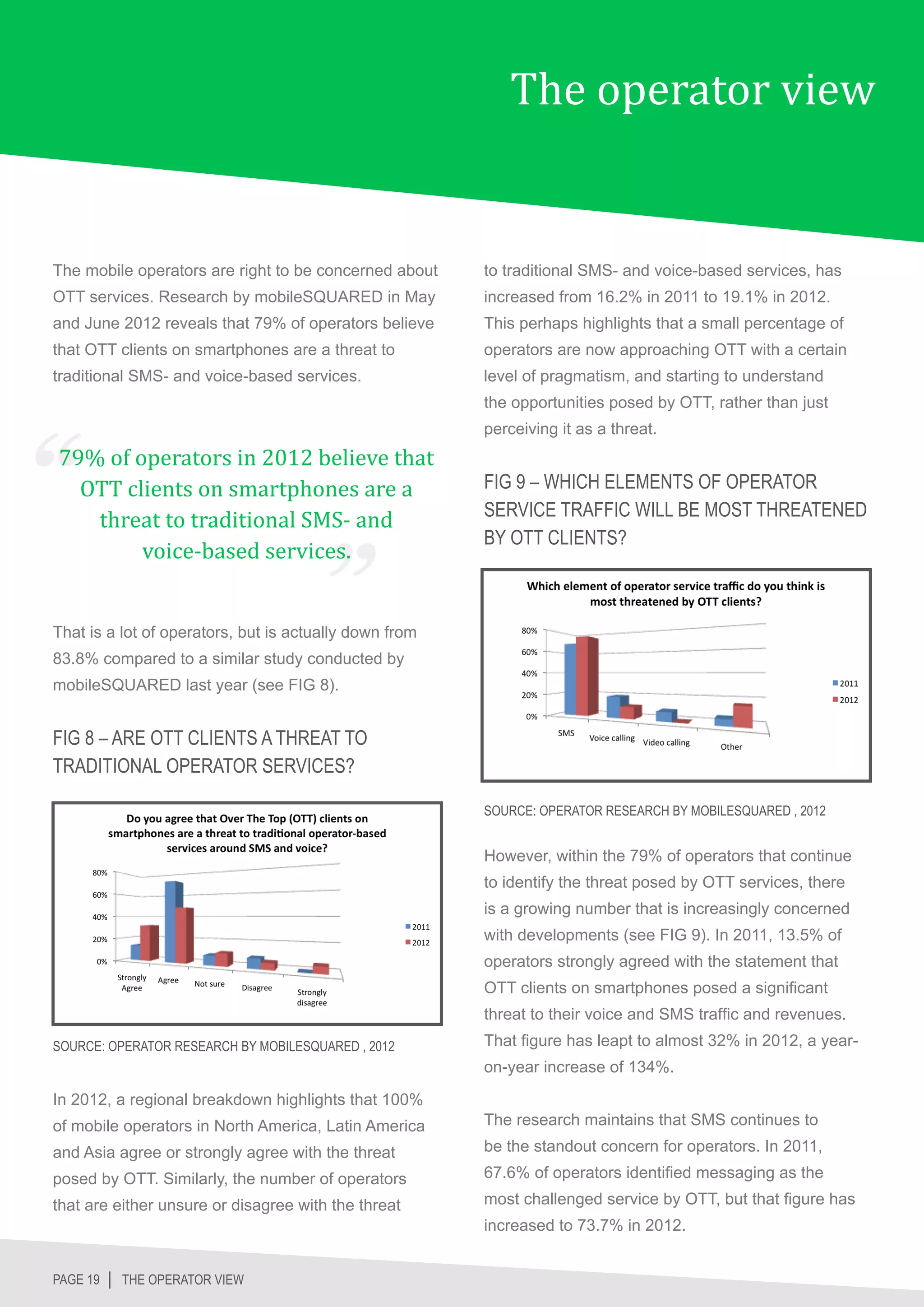 The operator view


The mobile operators are right to be concerned about    to traditional SMS- and voice-based services, has
OTT services. Research by mobileSQUARED in May          increased from 16.2% in 2011 to 19.1% in 2012.
and June 2012 reveals that 79% of operators believe     This perhaps highlights that a small percentage of
that OTT clients on smartphones are a threat to         operators are now approaching OTT with a certain
traditional SMS- and voice-based services.              level of pragmatism, and starting to understand
                                                        the opportunities posed by OTT, rather than just


79% of operators in 2012 believe that
                                                        perceiving it as a threat.


  OTT clients on smartphones are a
   threat to traditional SMS- and
                                                        FIG 9 – WHICH ELEMENTS OF OPERATOR


        voice-based services.
                                                        SERVICE TRAFFIC WILL BE MOST THREATENED
                                                        BY OTT CLIENTS?



That is a lot of operators, but is actually down from
83.8% compared to a similar study conducted by
mobileSQUARED last year (see FIG 8).


FIG 8 – ARE OTT CLIENTS A THREAT TO
TRADITIONAL OPERATOR SERVICES?

                                                        SOURCE: OPERATOR RESEARCH BY MOBILESQUARED , 2012


                                                        However, within the 79% of operators that continue
                                                        to identify the threat posed by OTT services, there
                                                        is a growing number that is increasingly concerned
                                                        with developments (see FIG 9). In 2011, 13.5% of
                                                        operators strongly agreed with the statement that
                                                        OTT clients on smartphones posed a significant
                                                        threat to their voice and SMS traffic and revenues.
SOURCE: OPERATOR RESEARCH BY MOBILESQUARED , 2012       That figure has leapt to almost 32% in 2012, a year-
                                                        on-year increase of 134%.

In 2012, a regional breakdown highlights that 100%
of mobile operators in North America, Latin America     The research maintains that SMS continues to

and Asia agree or strongly agree with the threat        be the standout concern for operators. In 2011,

posed by OTT. Similarly, the number of operators        67.6% of operators identified messaging as the

that are either unsure or disagree with the threat      most challenged service by OTT, but that figure has
                                                        increased to 73.7% in 2012.


PAGE 19 │ THE OPERATOR VIEW
 