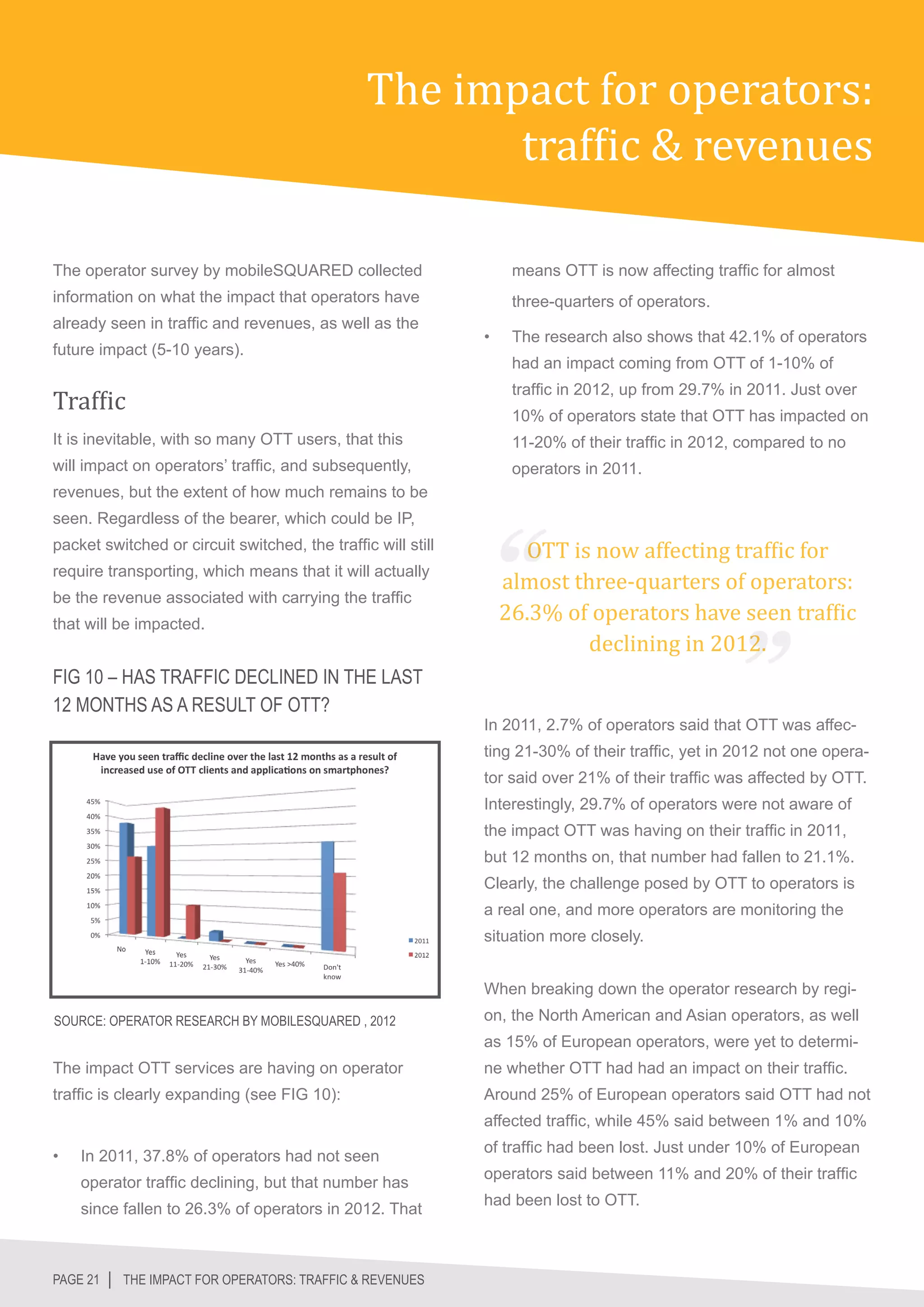 The impact for operators:
                                                       traffic & revenues

The operator survey by mobileSQUARED collected                      means OTT is now affecting traffic for almost
information on what the impact that operators have                  three-quarters of operators.
already seen in traffic and revenues, as well as the
                                                              •	    The research also shows that 42.1% of operators



Traffic
future impact (5-10 years).
                                                                    had an impact coming from OTT of 1-10% of
                                                                    traffic in 2012, up from 29.7% in 2011. Just over
                                                                    10% of operators state that OTT has impacted on
It is inevitable, with so many OTT users, that this                 11-20% of their traffic in 2012, compared to no
will impact on operators’ traffic, and subsequently,                operators in 2011.
revenues, but the extent of how much remains to be


                                                                     OTT is now affecting traffic for
seen. Regardless of the bearer, which could be IP,



                                                                   almost three-quarters of operators:
packet switched or circuit switched, the traffic will still



                                                                   26.3% of operators have seen traffic
require transporting, which means that it will actually



                                                                            declining in 2012.
be the revenue associated with carrying the traffic
that will be impacted.


FIG 10 – HAS TRAFFIC DECLINED IN THE LAST
12 MONTHS AS A RESULT OF OTT?
                                                              In 2011, 2.7% of operators said that OTT was affec-
                                                              ting 21-30% of their traffic, yet in 2012 not one opera-
                                                              tor said over 21% of their traffic was affected by OTT.
                                                              Interestingly, 29.7% of operators were not aware of
                                                              the impact OTT was having on their traffic in 2011,
                                                              but 12 months on, that number had fallen to 21.1%.
                                                              Clearly, the challenge posed by OTT to operators is
                                                              a real one, and more operators are monitoring the
                                                              situation more closely.


                                                              When breaking down the operator research by regi-
SOURCE: OPERATOR RESEARCH BY MOBILESQUARED , 2012             on, the North American and Asian operators, as well
                                                              as 15% of European operators, were yet to determi-
The impact OTT services are having on operator                ne whether OTT had had an impact on their traffic.
traffic is clearly expanding (see FIG 10):                    Around 25% of European operators said OTT had not
                                                              affected traffic, while 45% said between 1% and 10%
                                                              of traffic had been lost. Just under 10% of European
•	   In 2011, 37.8% of operators had not seen
                                                              operators said between 11% and 20% of their traffic
     operator traffic declining, but that number has
                                                              had been lost to OTT.
     since fallen to 26.3% of operators in 2012. That



PAGE 21 │ THE IMPACT FOR OPERATORS: TRAFFIC & REVENUES
 