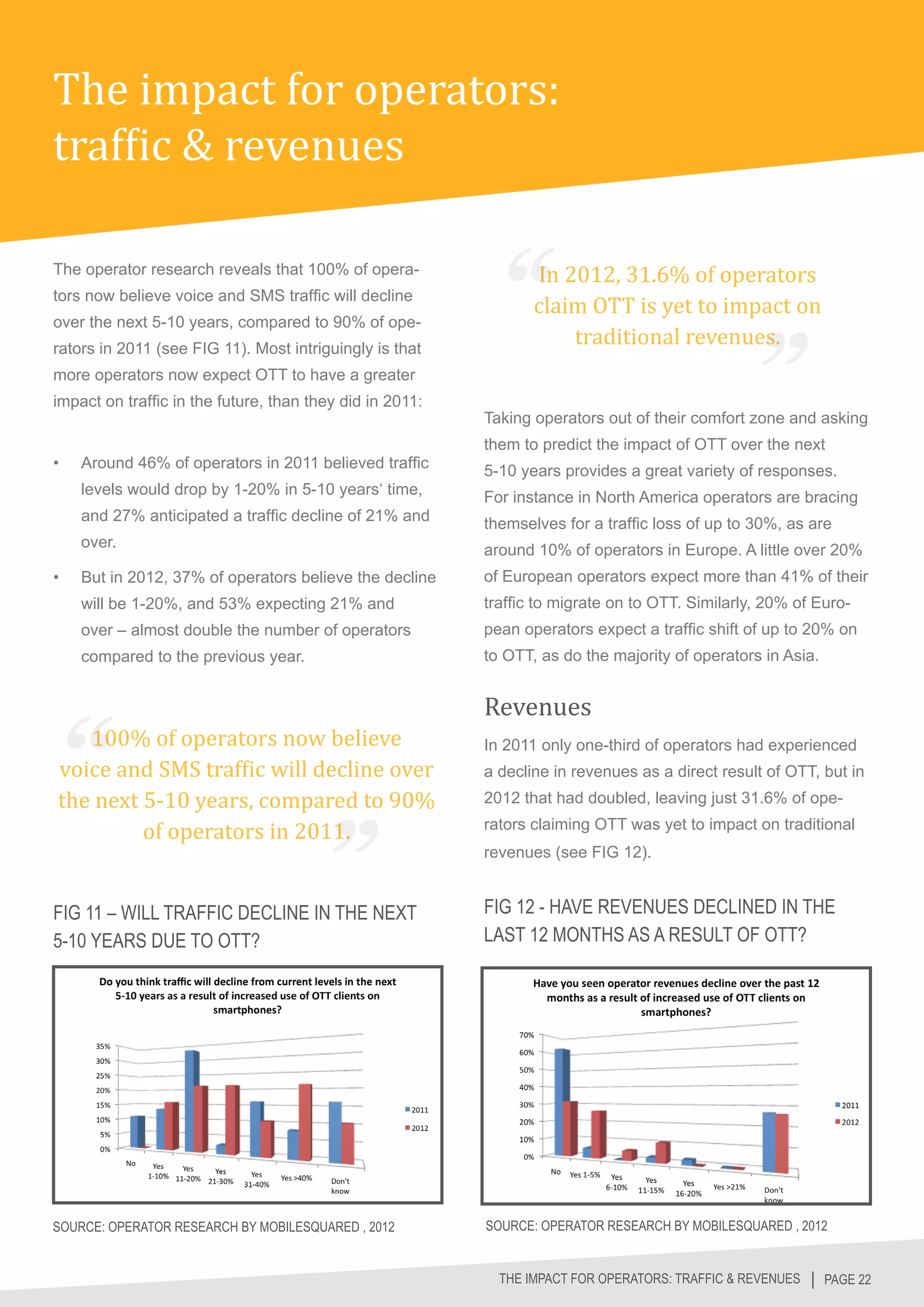 The impact for operators:
traffic & revenues

                                                                 In 2012, 31.6% of operators
                                                                 claim OTT is yet to impact on
The operator research reveals that 100% of opera-



                                                                     traditional revenues.
tors now believe voice and SMS traffic will decline
over the next 5-10 years, compared to 90% of ope-
rators in 2011 (see FIG 11). Most intriguingly is that
more operators now expect OTT to have a greater
impact on traffic in the future, than they did in 2011:
                                                          Taking operators out of their comfort zone and asking
                                                          them to predict the impact of OTT over the next
•	   Around 46% of operators in 2011 believed traffic     5-10 years provides a great variety of responses.
     levels would drop by 1-20% in 5-10 years‘ time,      For instance in North America operators are bracing
     and 27% anticipated a traffic decline of 21% and     themselves for a traffic loss of up to 30%, as are
     over.                                                around 10% of operators in Europe. A little over 20%
•	   But in 2012, 37% of operators believe the decline    of European operators expect more than 41% of their
     will be 1-20%, and 53% expecting 21% and             traffic to migrate on to OTT. Similarly, 20% of Euro-
     over – almost double the number of operators         pean operators expect a traffic shift of up to 20% on



                                                          Revenues
     compared to the previous year.                       to OTT, as do the majority of operators in Asia.




   100% of operators now believe
voice and SMS traffic will decline over
                                                          In 2011 only one-third of operators had experienced


the next 5-10 years, compared to 90%
                                                          a decline in revenues as a direct result of OTT, but in


         of operators in 2011.
                                                          2012 that had doubled, leaving just 31.6% of ope-
                                                          rators claiming OTT was yet to impact on traditional
                                                          revenues (see FIG 12).


FIG 11 – WILL TRAFFIC DECLINE IN THE NEXT                 FIG 12 - HAVE REVENUES DECLINED IN THE
5-10 YEARS DUE TO OTT?                                    LAST 12 MONTHS AS A RESULT OF OTT?




SOURCE: OPERATOR RESEARCH BY MOBILESQUARED , 2012         SOURCE: OPERATOR RESEARCH BY MOBILESQUARED , 2012


                                                            THE IMPACT FOR OPERATORS: TRAFFIC & REVENUES │ PAGE 22
 