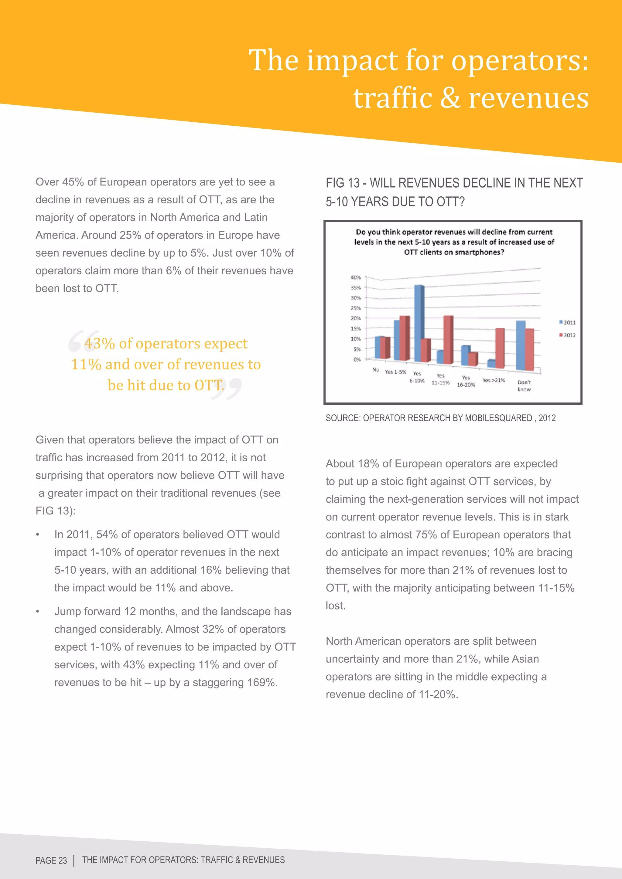 The impact for operators:
                                                     traffic & revenues

Over 45% of European operators are yet to see a          FIG 13 - WILL REVENUES DECLINE IN THE NEXT
decline in revenues as a result of OTT, as are the       5-10 YEARS DUE TO OTT?
majority of operators in North America and Latin
America. Around 25% of operators in Europe have
seen revenues decline by up to 5%. Just over 10% of
operators claim more than 6% of their revenues have
been lost to OTT.




          43% of operators expect
        11% and over of revenues to
            be hit due to OTT.
                                                         SOURCE: OPERATOR RESEARCH BY MOBILESQUARED , 2012

Given that operators believe the impact of OTT on
traffic has increased from 2011 to 2012, it is not
                                                         About 18% of European operators are expected
surprising that operators now believe OTT will have
                                                         to put up a stoic fight against OTT services, by
a greater impact on their traditional revenues (see
                                                         claiming the next-generation services will not impact
FIG 13):
                                                         on current operator revenue levels. This is in stark
•	   In 2011, 54% of operators believed OTT would        contrast to almost 75% of European operators that
     impact 1-10% of operator revenues in the next       do anticipate an impact revenues; 10% are bracing
     5-10 years, with an additional 16% believing that   themselves for more than 21% of revenues lost to
     the impact would be 11% and above.                  OTT, with the majority anticipating between 11-15%
                                                         lost.
•	   Jump forward 12 months, and the landscape has
     changed considerably. Almost 32% of operators
                                                         North American operators are split between
     expect 1-10% of revenues to be impacted by OTT
                                                         uncertainty and more than 21%, while Asian
     services, with 43% expecting 11% and over of
                                                         operators are sitting in the middle expecting a
     revenues to be hit – up by a staggering 169%.
                                                         revenue decline of 11-20%.




PAGE 23 │ THE IMPACT FOR OPERATORS: TRAFFIC & REVENUES
 