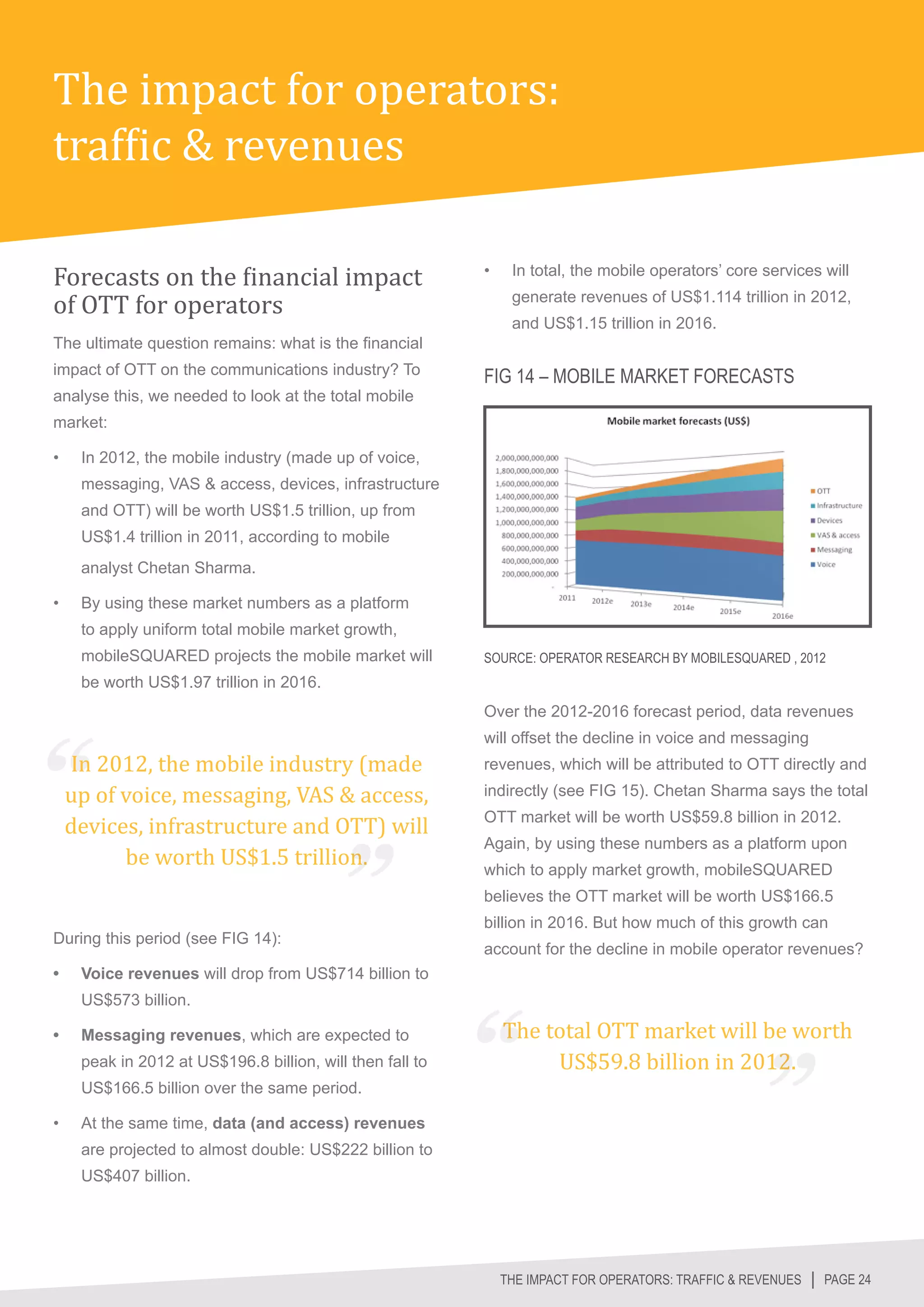 The impact for operators:
traffic & revenues

Forecasts on the financial impact
of OTT for operators
                                                            •	    In total, the mobile operators’ core services will
                                                                  generate revenues of US$1.114 trillion in 2012,
                                                                  and US$1.15 trillion in 2016.
The ultimate question remains: what is the financial
impact of OTT on the communications industry? To            FIG 14 – MOBILE MARKET FORECASTS
analyse this, we needed to look at the total mobile
market:

•	    In 2012, the mobile industry (made up of voice,
      messaging, VAS & access, devices, infrastructure
      and OTT) will be worth US$1.5 trillion, up from
      US$1.4 trillion in 2011, according to mobile
      analyst Chetan Sharma.

•	    By using these market numbers as a platform
      to apply uniform total mobile market growth,
      mobileSQUARED projects the mobile market will         SOURCE: OPERATOR RESEARCH BY MOBILESQUARED , 2012
      be worth US$1.97 trillion in 2016.




     In 2012, the mobile industry (made
                                                            Over the 2012-2016 forecast period, data revenues
                                                            will offset the decline in voice and messaging


     up of voice, messaging, VAS & access,
                                                            revenues, which will be attributed to OTT directly and


     devices, infrastructure and OTT) will
                                                            indirectly (see FIG 15). Chetan Sharma says the total



           be worth US$1.5 trillion.
                                                            OTT market will be worth US$59.8 billion in 2012.
                                                            Again, by using these numbers as a platform upon
                                                            which to apply market growth, mobileSQUARED
                                                            believes the OTT market will be worth US$166.5
                                                            billion in 2016. But how much of this growth can
During this period (see FIG 14):
                                                            account for the decline in mobile operator revenues?
•	    Voice revenues will drop from US$714 billion to


                                                                 The total OTT market will be worth
      US$573 billion.


                                                                      US$59.8 billion in 2012.
•	    Messaging revenues, which are expected to
      peak in 2012 at US$196.8 billion, will then fall to
      US$166.5 billion over the same period.

•	    At the same time, data (and access) revenues
      are projected to almost double: US$222 billion to
      US$407 billion.




                                                                 THE IMPACT FOR OPERATORS: TRAFFIC & REVENUES │ PAGE 24
 