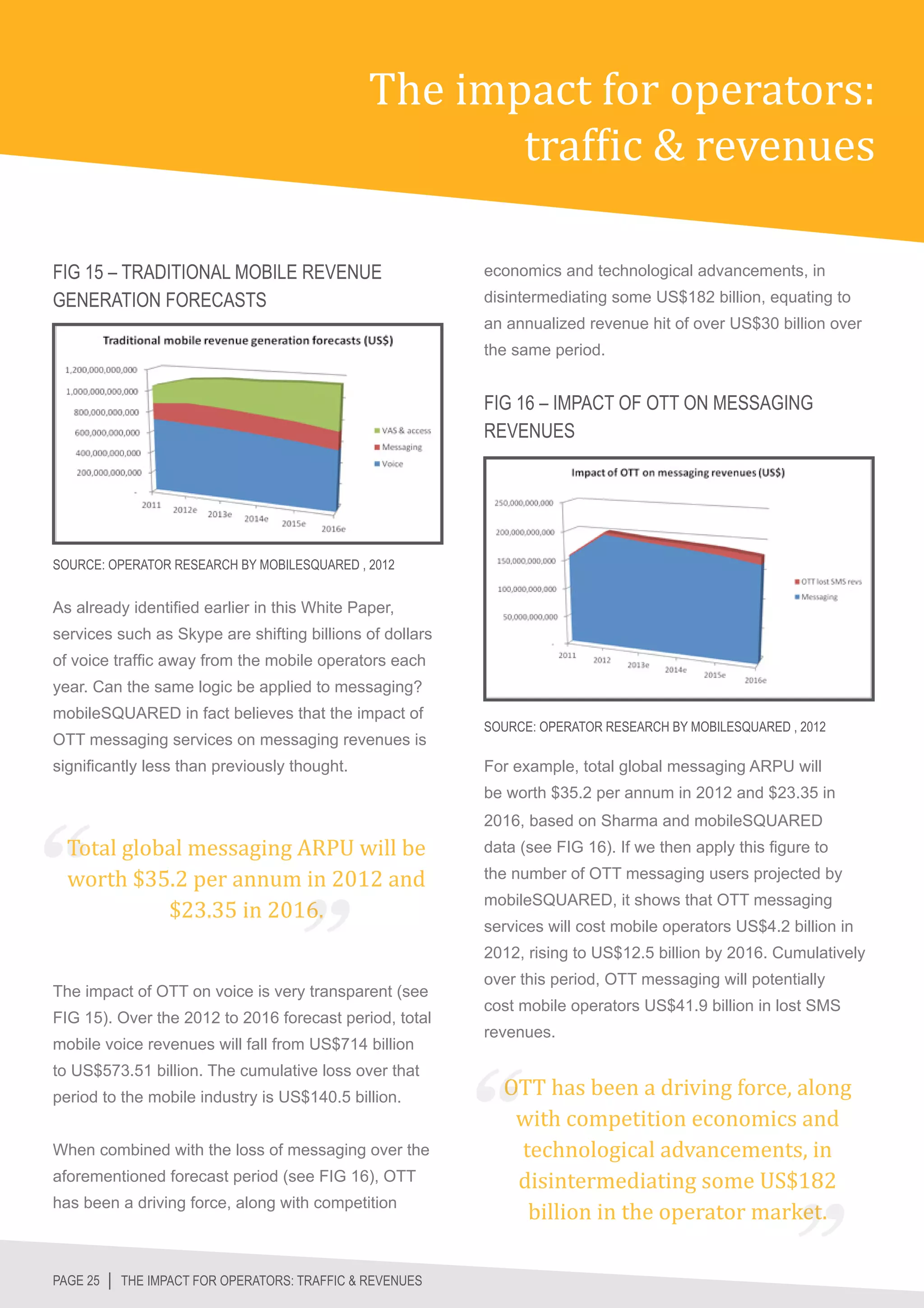 The impact for operators:
                                                     traffic & revenues

FIG 15 – TRADITIONAL MOBILE REVENUE                       economics and technological advancements, in
GENERATION FORECASTS                                      disintermediating some US$182 billion, equating to
                                                          an annualized revenue hit of over US$30 billion over
                                                          the same period.


                                                          FIG 16 – IMPACT OF OTT ON MESSAGING
                                                          REVENUES




SOURCE: OPERATOR RESEARCH BY MOBILESQUARED , 2012


As already identified earlier in this White Paper,
services such as Skype are shifting billions of dollars
of voice traffic away from the mobile operators each
year. Can the same logic be applied to messaging?
mobileSQUARED in fact believes that the impact of
                                                          SOURCE: OPERATOR RESEARCH BY MOBILESQUARED , 2012
OTT messaging services on messaging revenues is
significantly less than previously thought.               For example, total global messaging ARPU will
                                                          be worth $35.2 per annum in 2012 and $23.35 in


  Total global messaging ARPU will be
                                                          2016, based on Sharma and mobileSQUARED


  worth $35.2 per annum in 2012 and
                                                          data (see FIG 16). If we then apply this figure to


            $23.35 in 2016.
                                                          the number of OTT messaging users projected by
                                                          mobileSQUARED, it shows that OTT messaging
                                                          services will cost mobile operators US$4.2 billion in
                                                          2012, rising to US$12.5 billion by 2016. Cumulatively
                                                          over this period, OTT messaging will potentially
The impact of OTT on voice is very transparent (see
                                                          cost mobile operators US$41.9 billion in lost SMS
FIG 15). Over the 2012 to 2016 forecast period, total
                                                          revenues.


                                                            OTT has been a driving force, along
mobile voice revenues will fall from US$714 billion



                                                             with competition economics and
to US$573.51 billion. The cumulative loss over that



                                                             technological advancements, in
period to the mobile industry is US$140.5 billion.




                                                             disintermediating some US$182
When combined with the loss of messaging over the


                                                              billion in the operator market.
aforementioned forecast period (see FIG 16), OTT
has been a driving force, along with competition



PAGE 25 │ THE IMPACT FOR OPERATORS: TRAFFIC & REVENUES
 